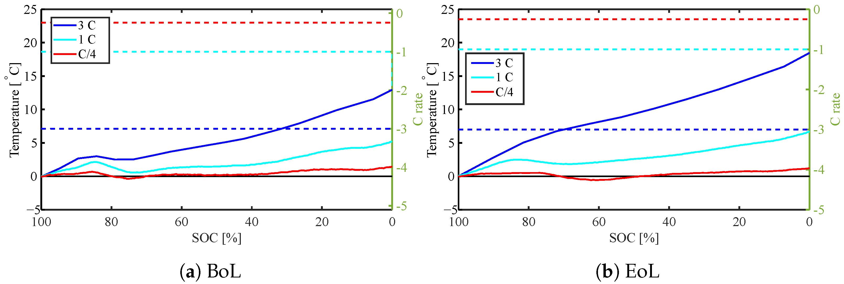 Batteries 09 00249 g007 Batteries 09 00249 g007