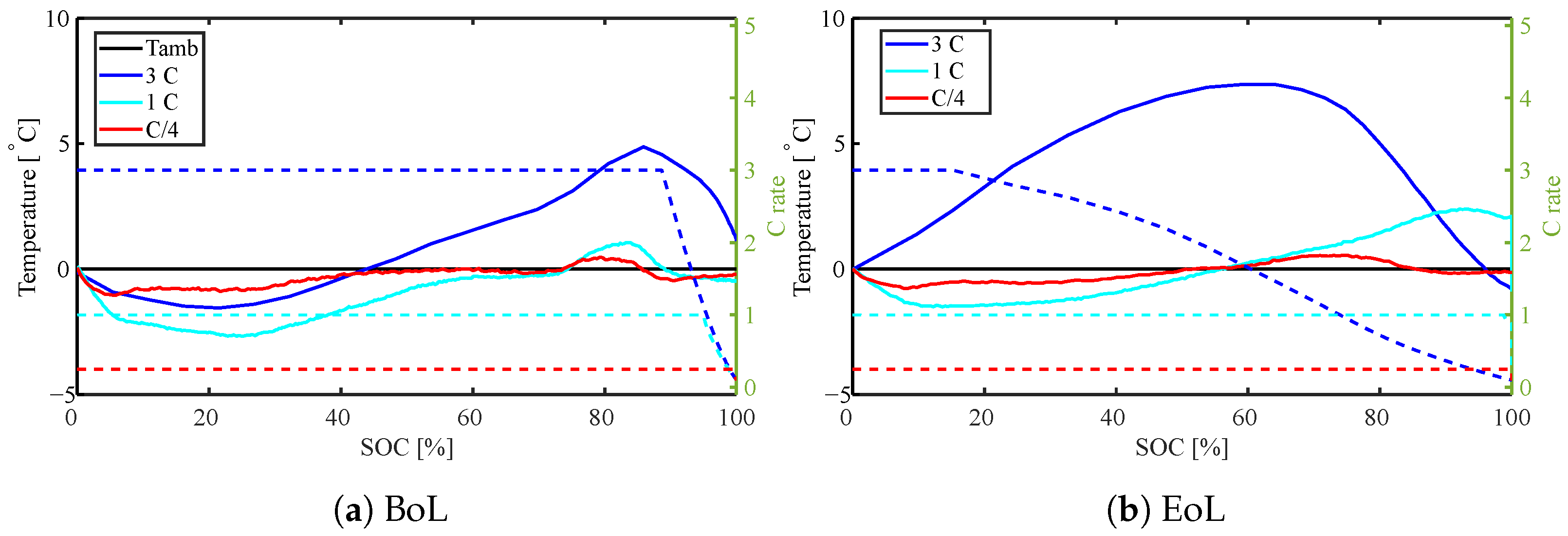 Batteries 09 00249 g008 Batteries 09 00249 g008