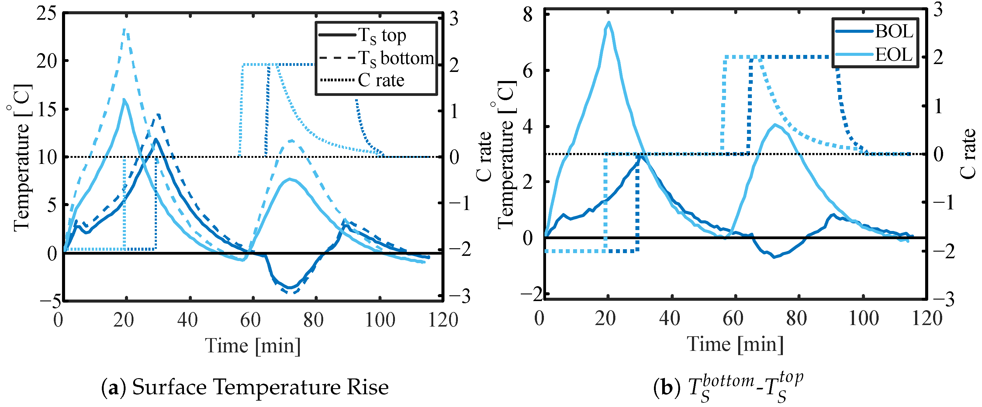 Batteries 09 00249 g011 Batteries 09 00249 g011
