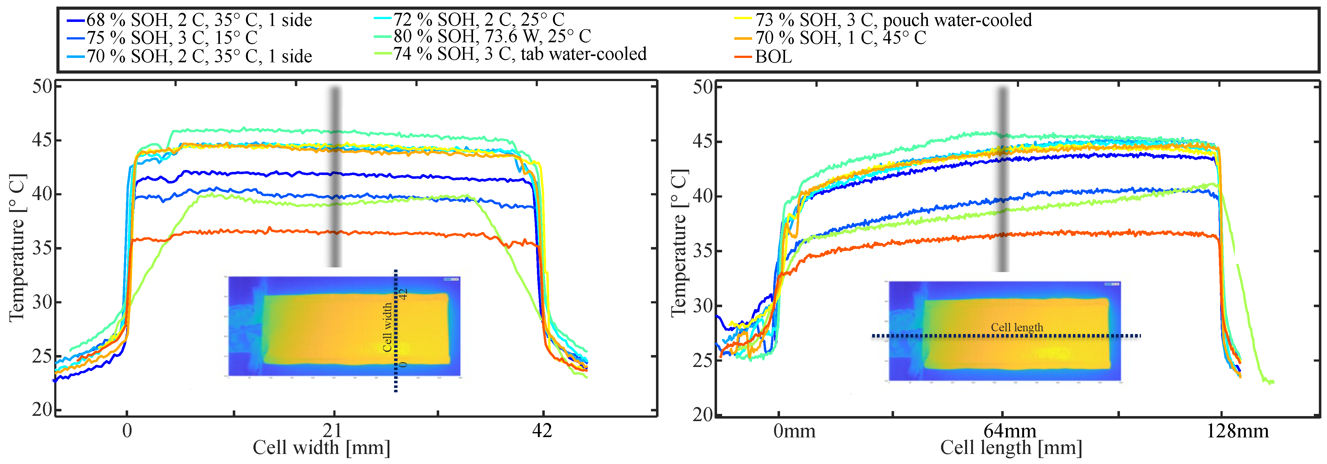 Batteries 09 00249 g012 Batteries 09 00249 g012