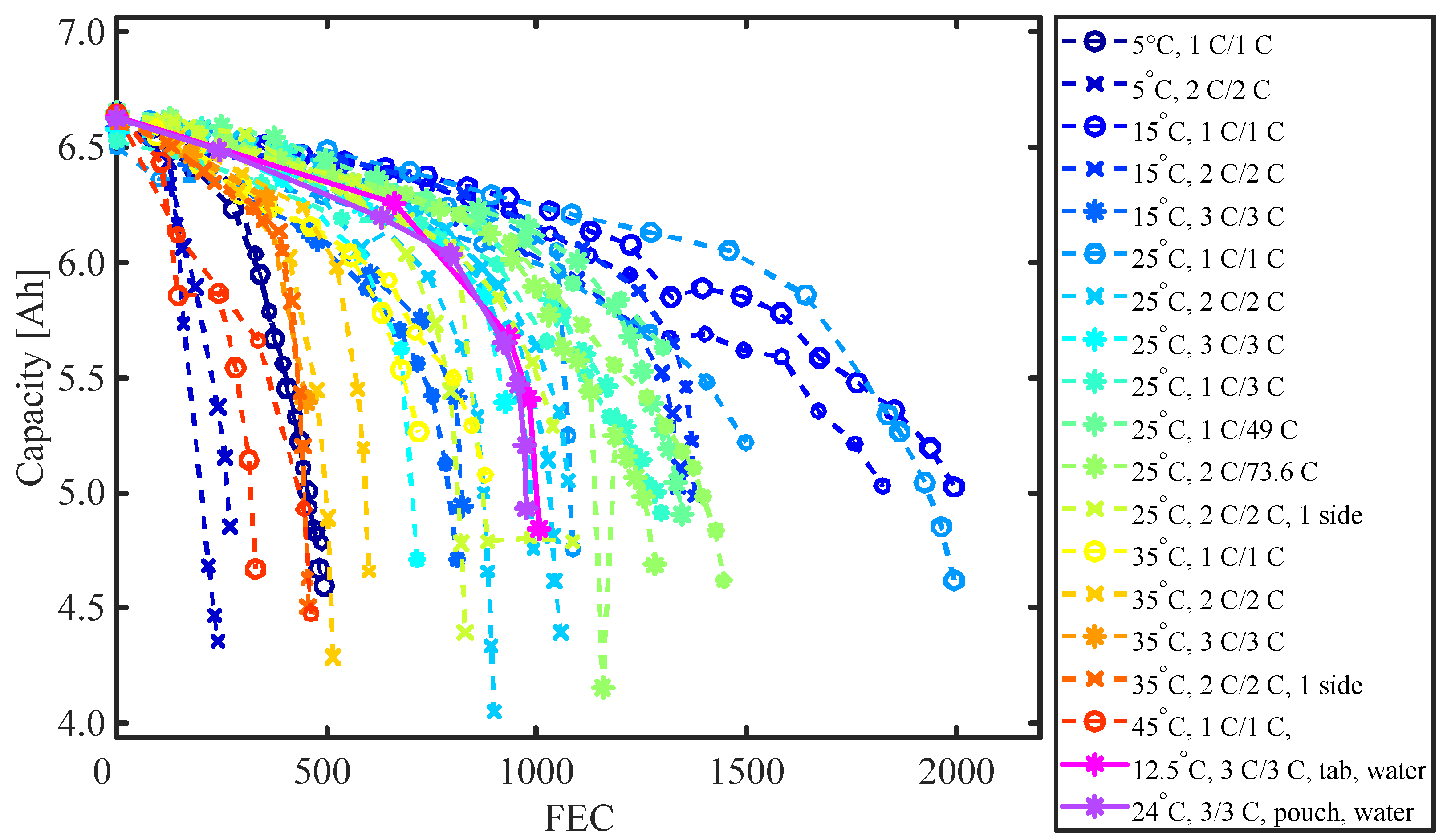 Batteries 09 00249 g013 Batteries 09 00249 g013