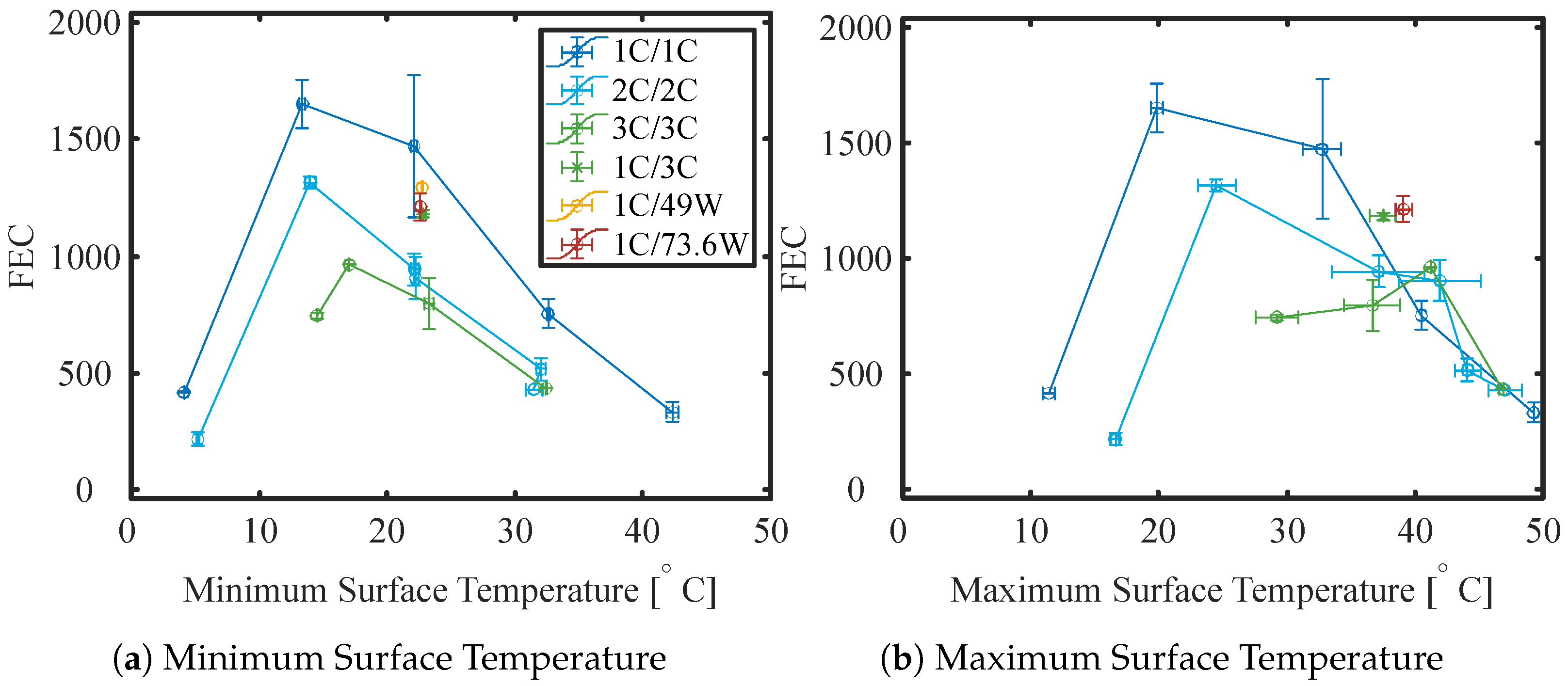 Batteries 09 00249 g014 Batteries 09 00249 g014