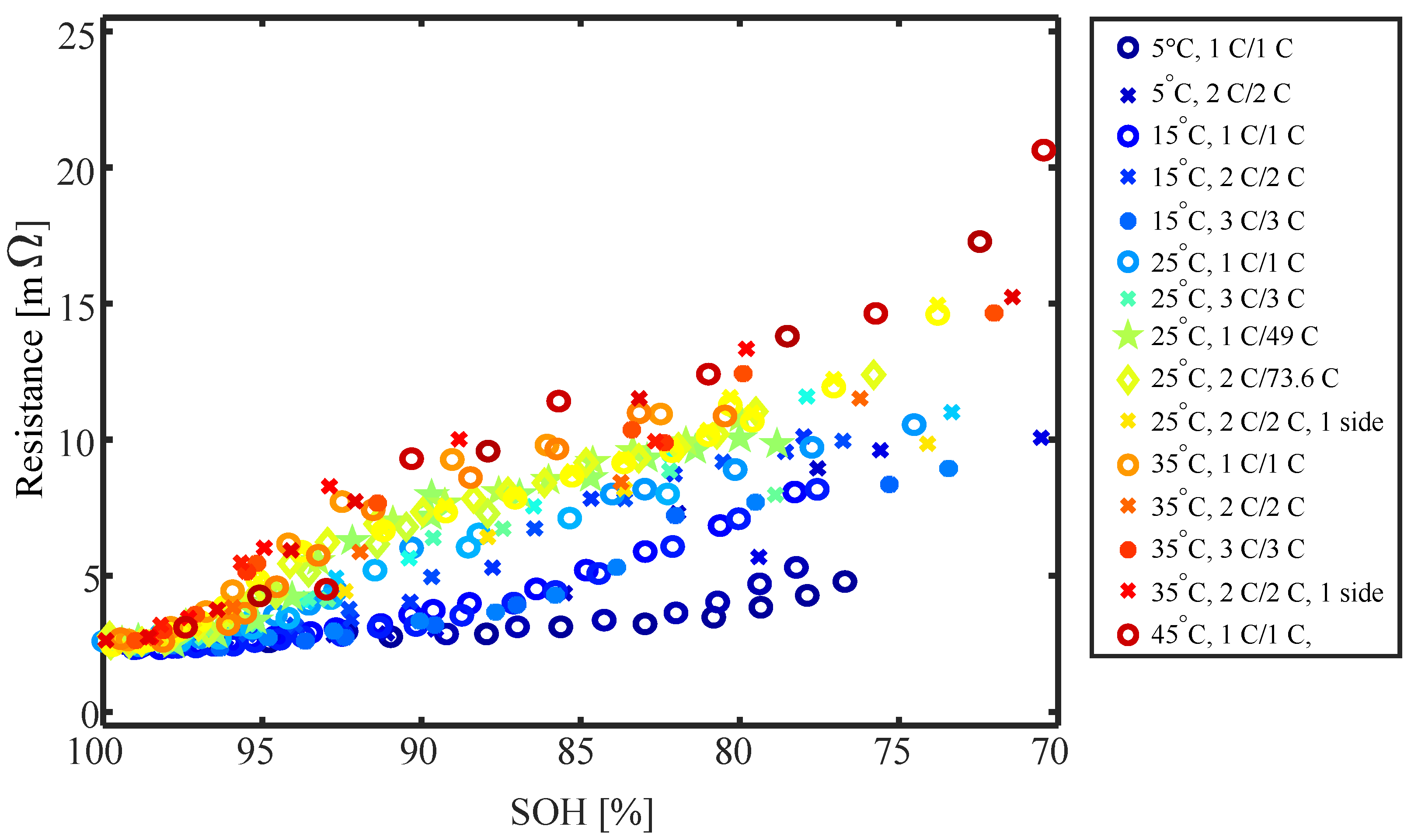 Batteries 09 00249 g015 Batteries 09 00249 g015