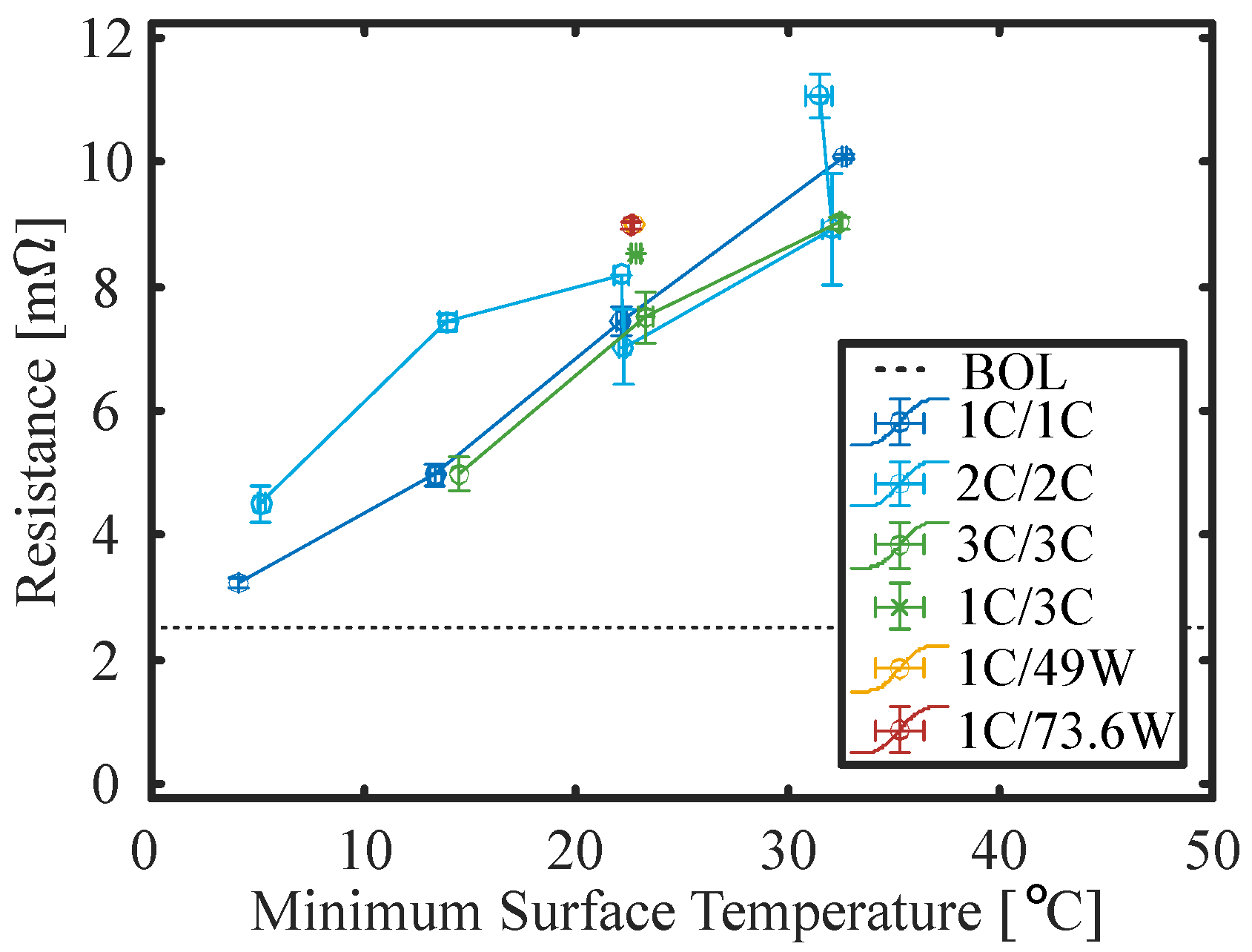 Batteries 09 00249 g016 Batteries 09 00249 g016