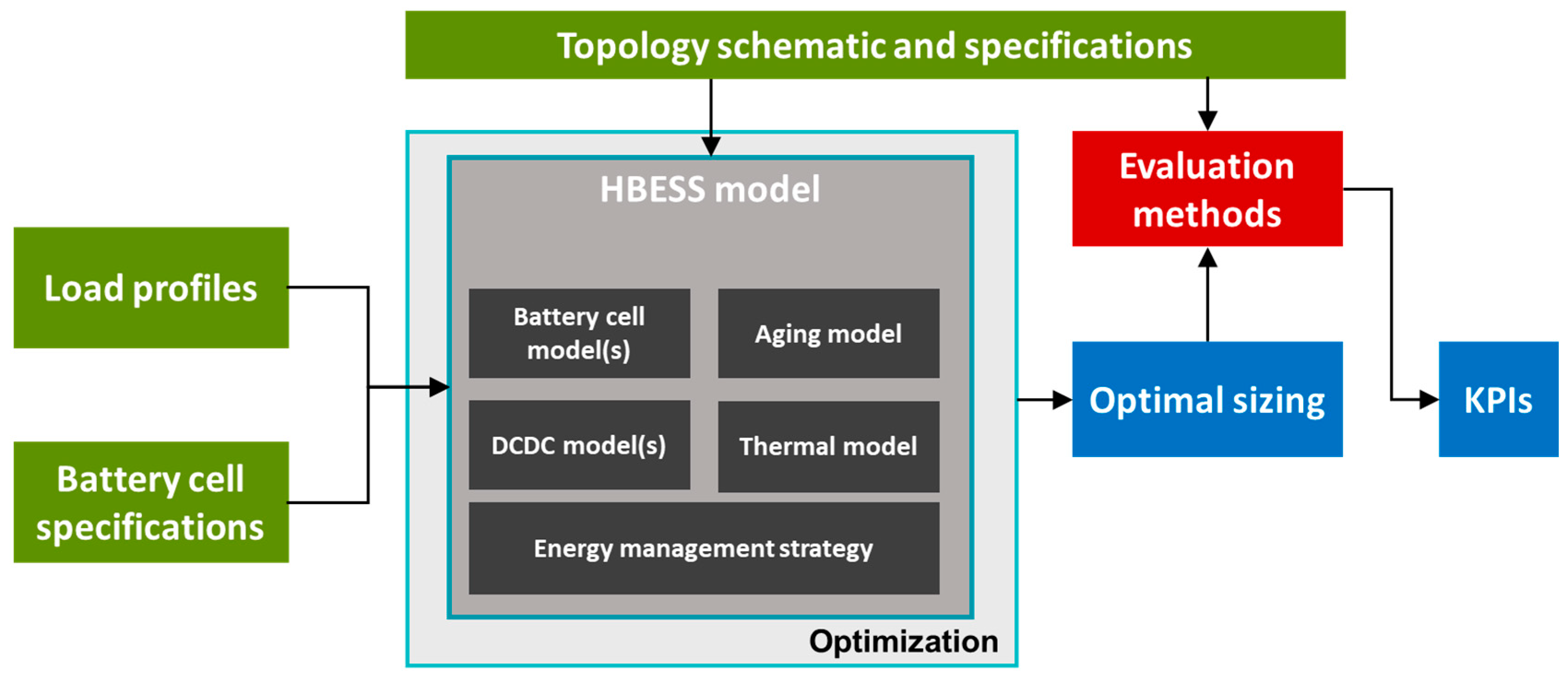 Batteries 09 00250 g001