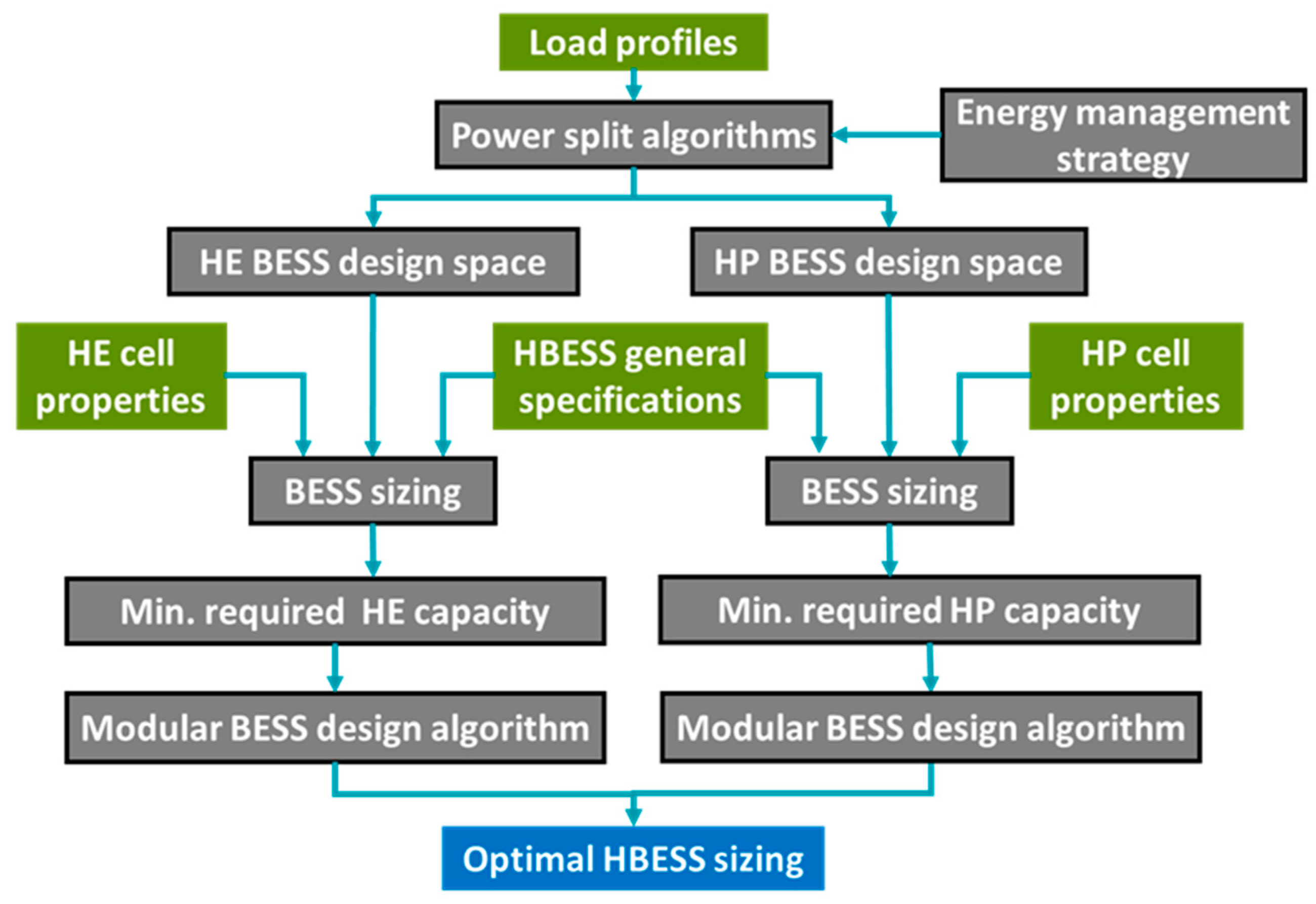 Batteries 09 00250 g003