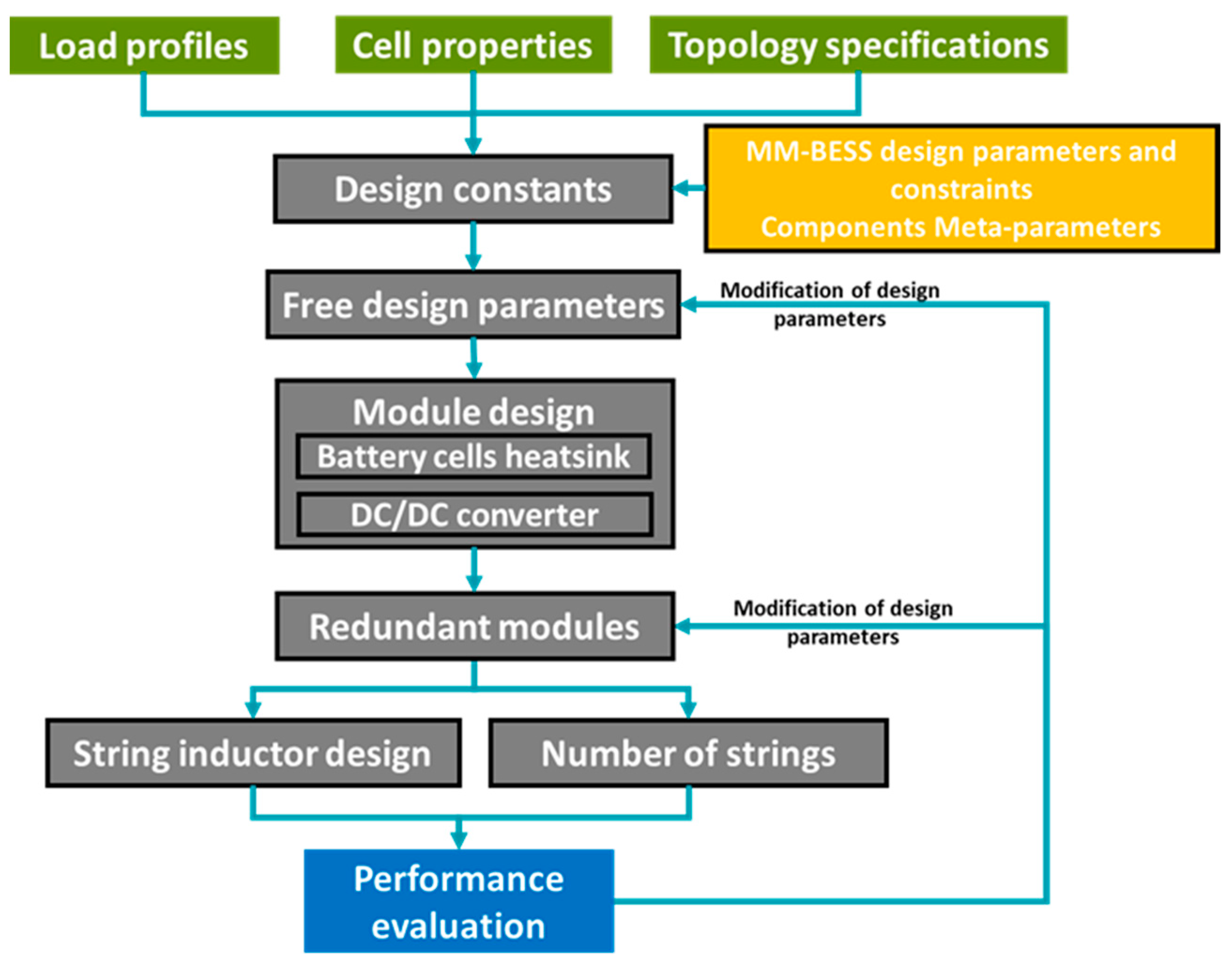Batteries 09 00250 g005