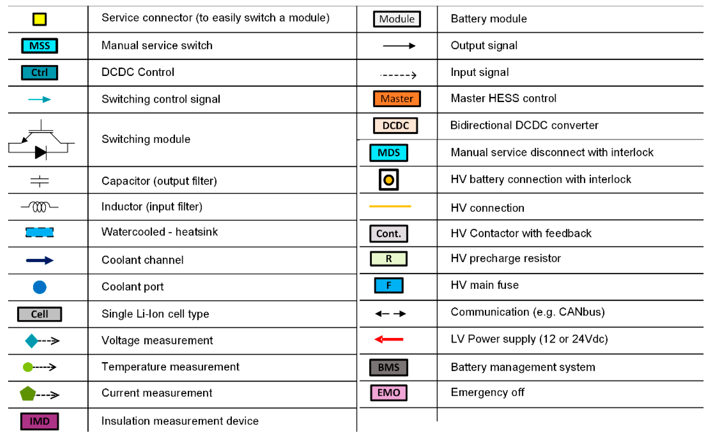 Batteries 09 00250 g009