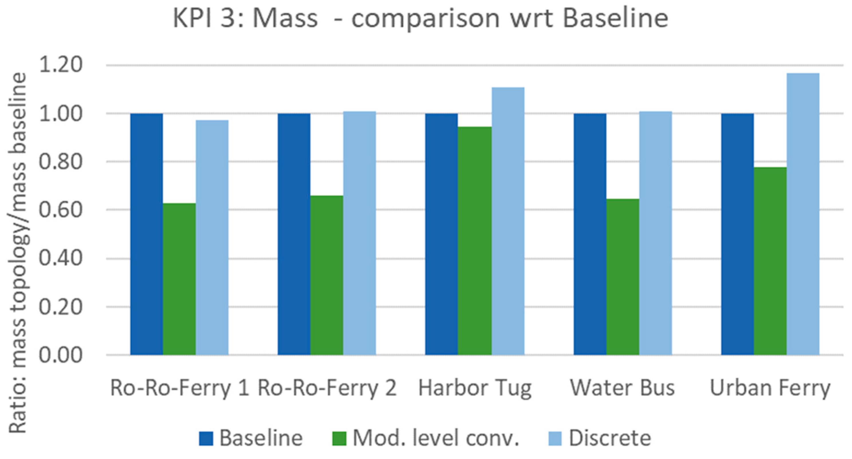 Batteries 09 00250 g013