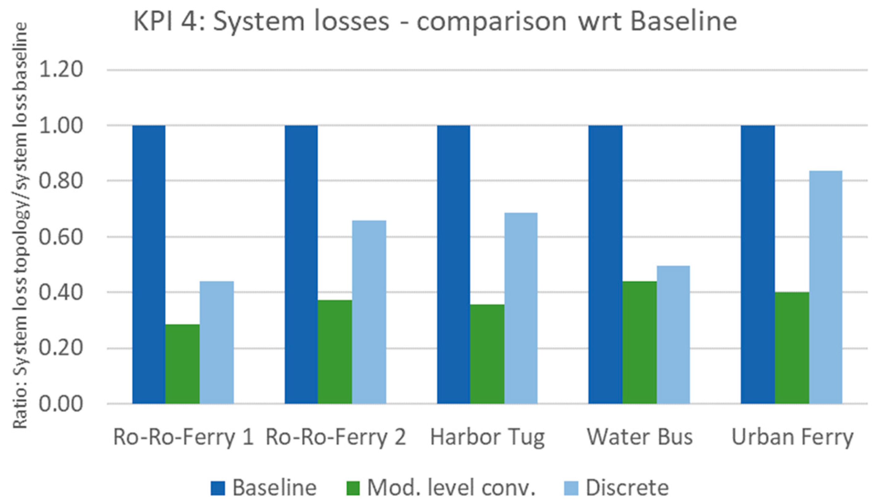 Batteries 09 00250 g014