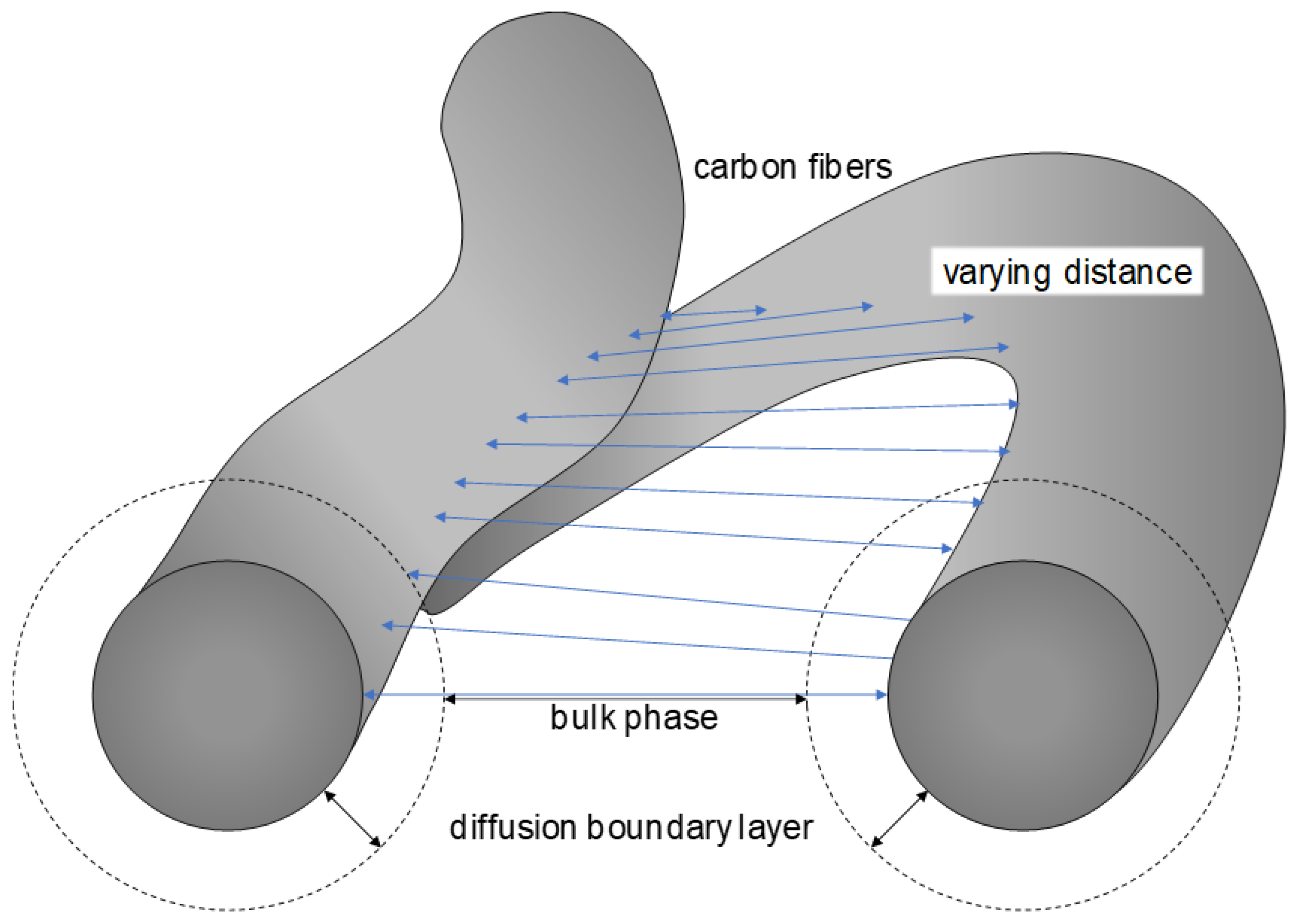 Batteries 09 00253 g001 Batteries 09 00253 g001