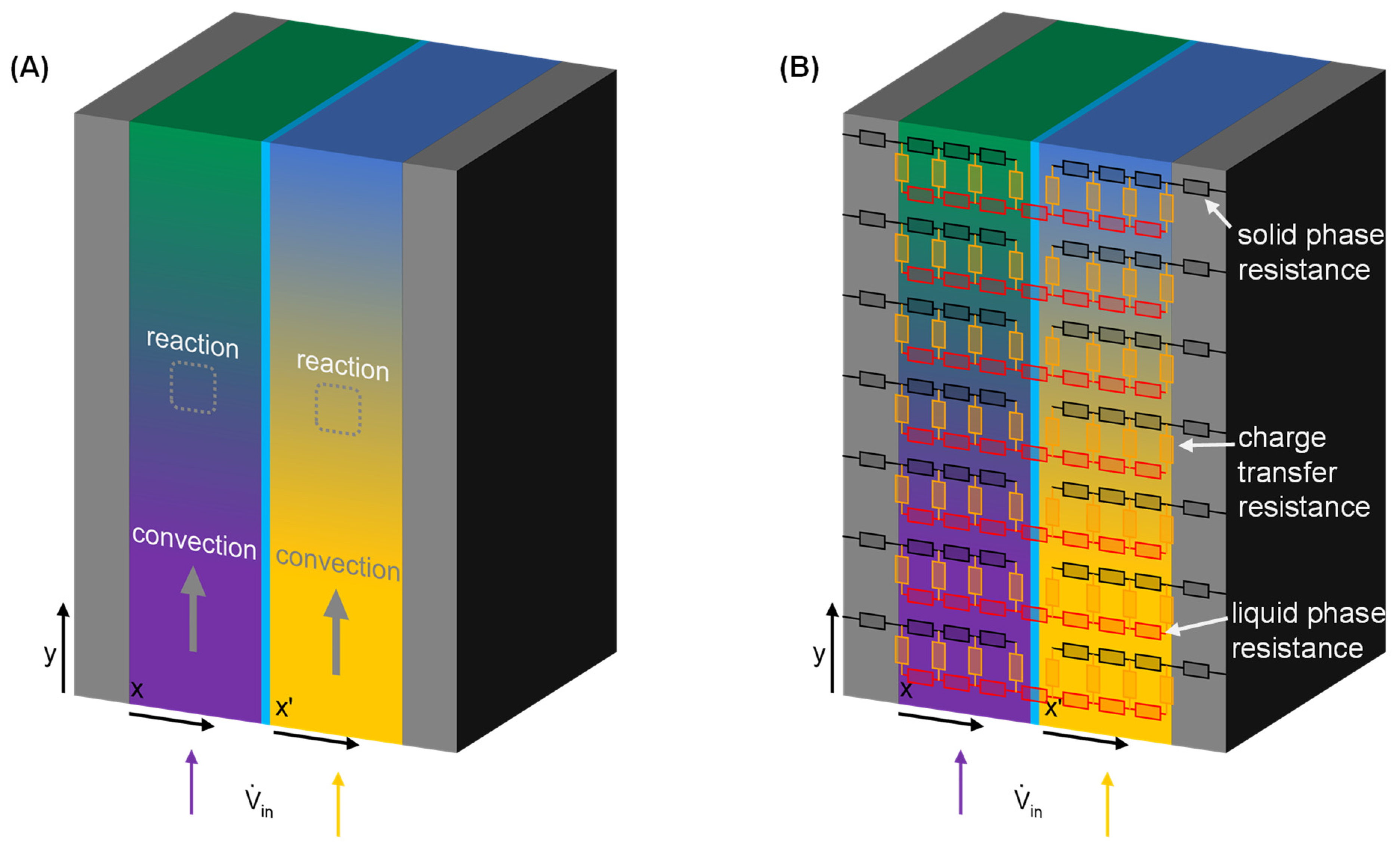Batteries 09 00253 g003 Batteries 09 00253 g003