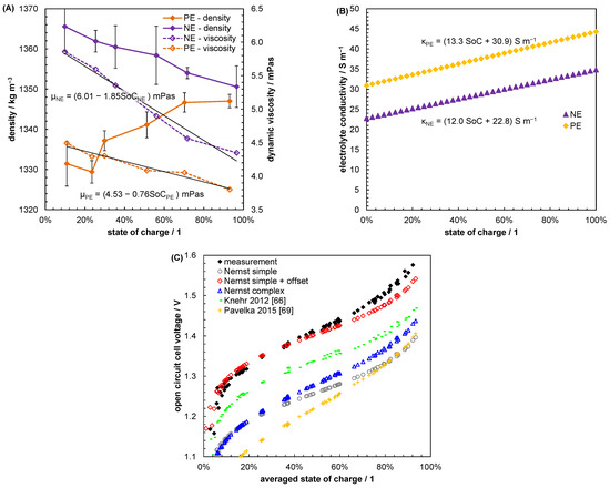 Batteries 09 00253 g004