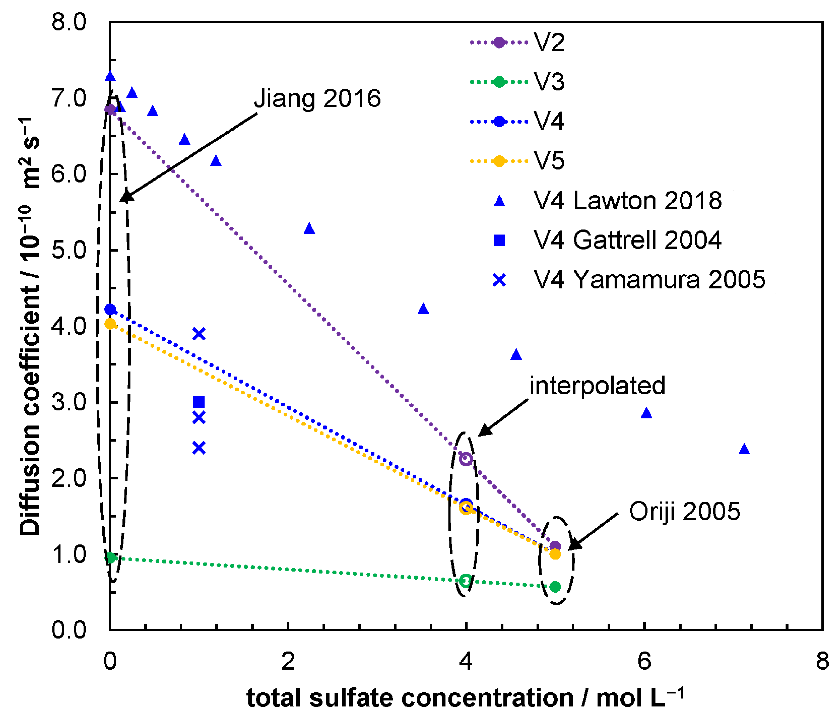 Batteries 09 00253 g007 Batteries 09 00253 g007