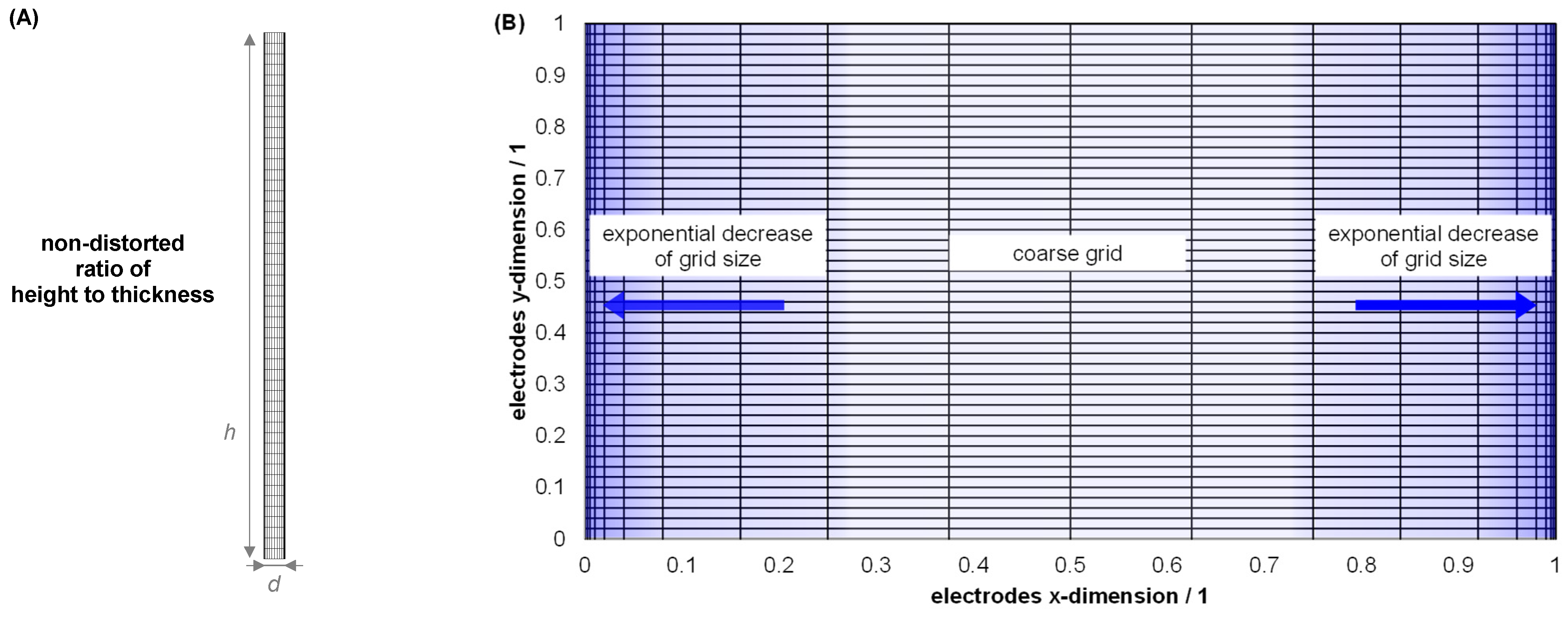 Batteries 09 00253 g008 Batteries 09 00253 g008
