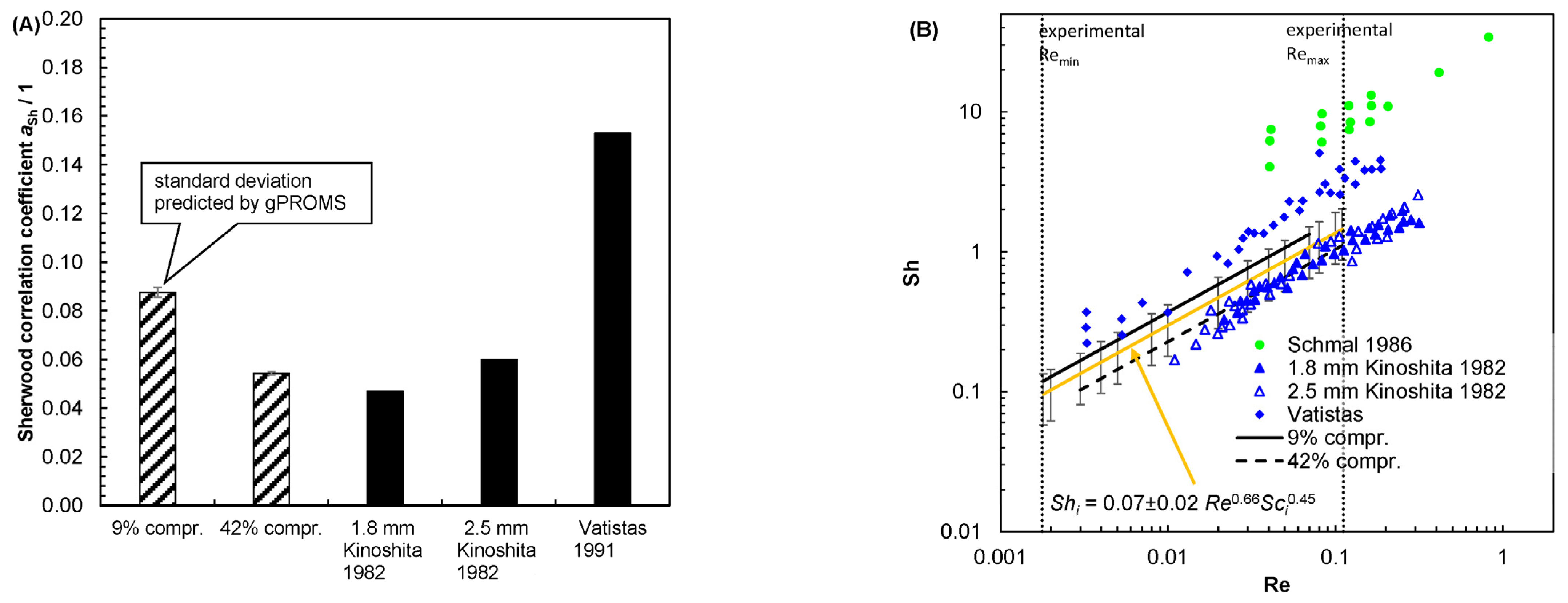Batteries 09 00253 g009 Batteries 09 00253 g009