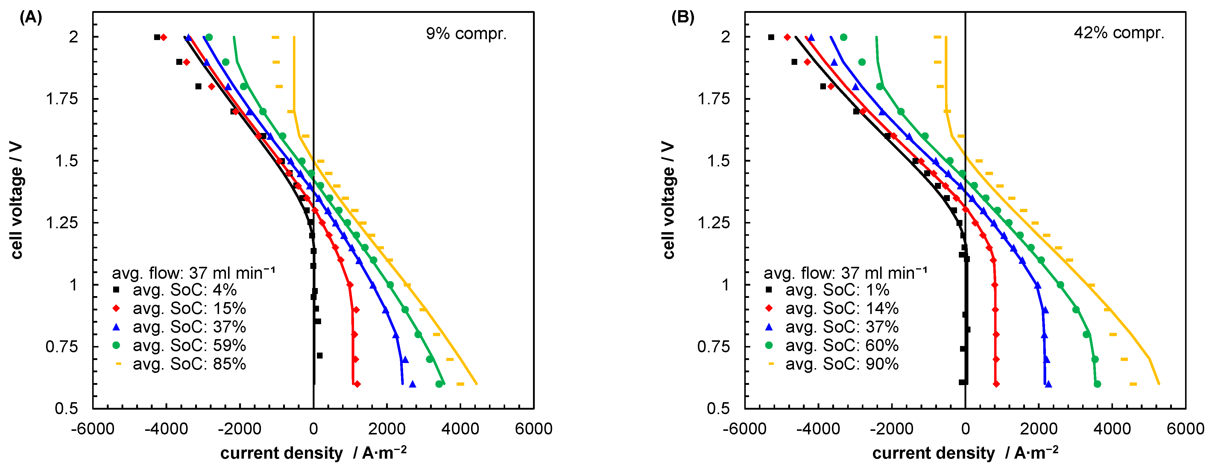 Batteries 09 00253 g011a Batteries 09 00253 g011a