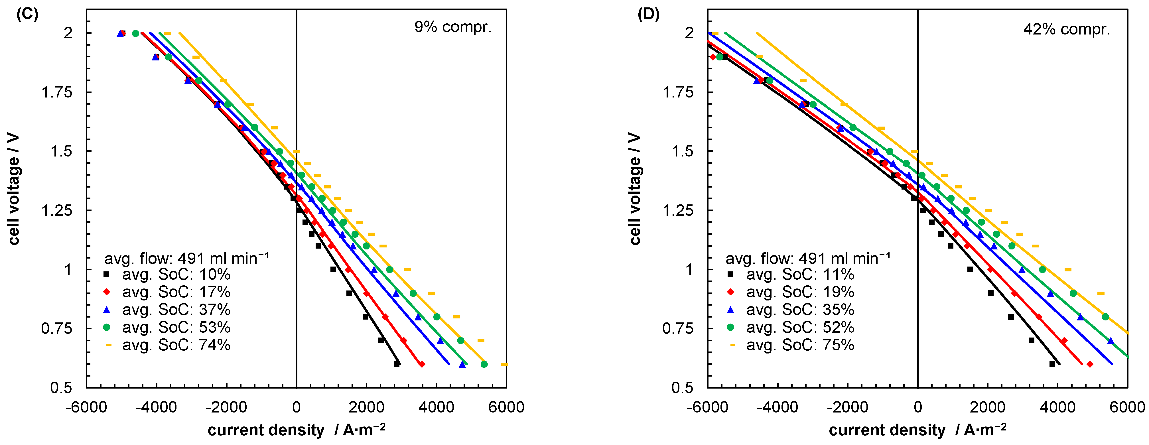Batteries 09 00253 g011b Batteries 09 00253 g011b
