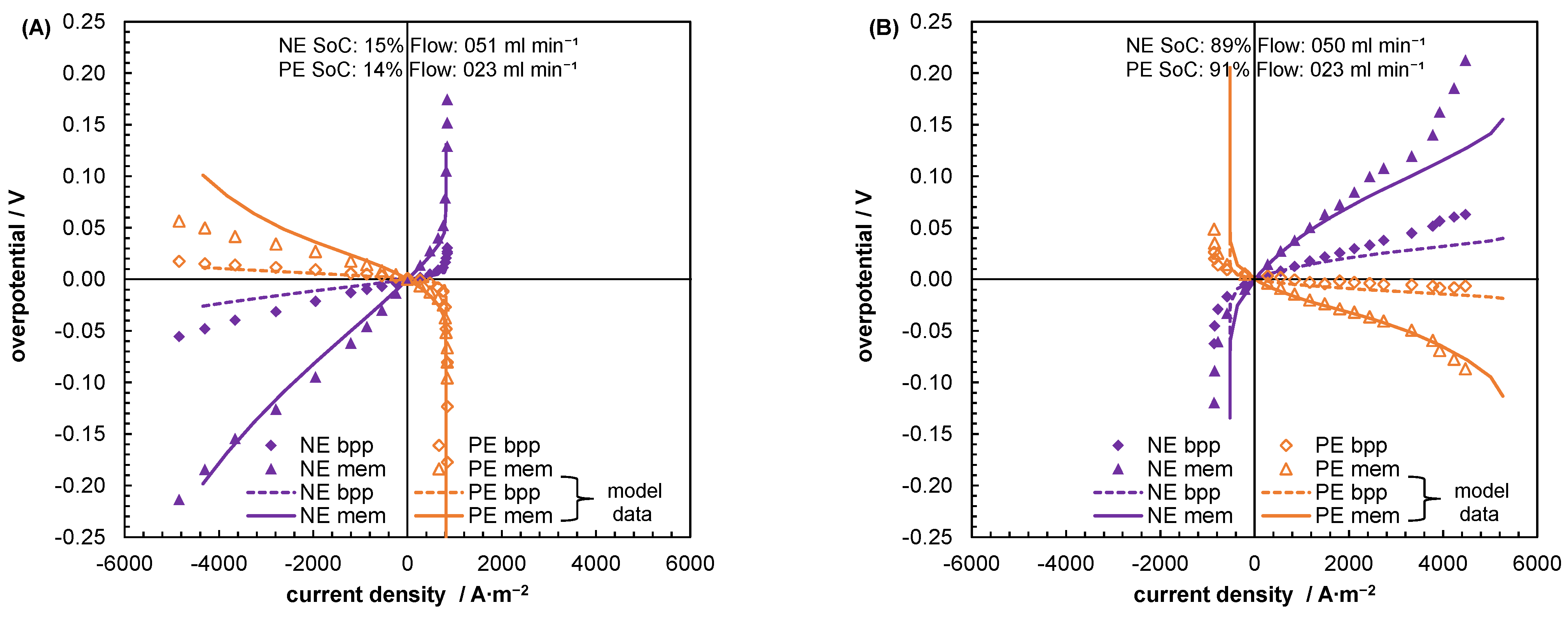 Batteries 09 00253 g012a Batteries 09 00253 g012a