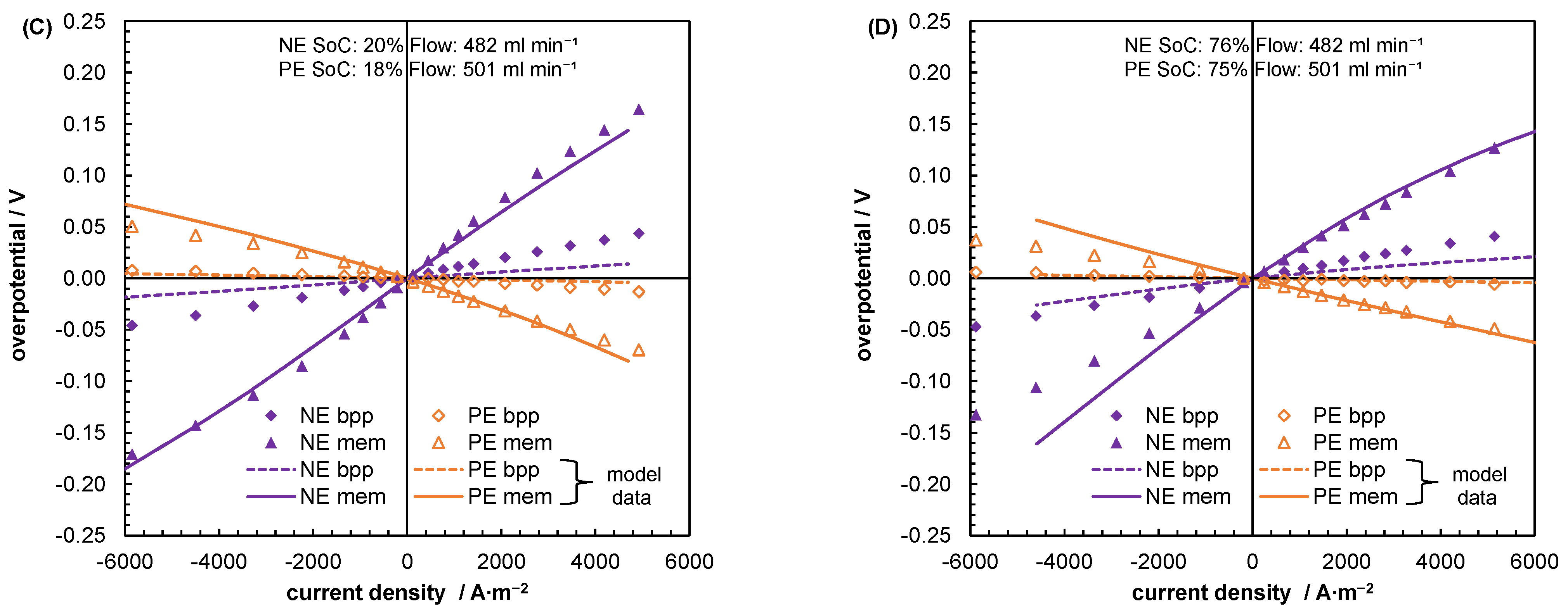Batteries 09 00253 g012b Batteries 09 00253 g012b