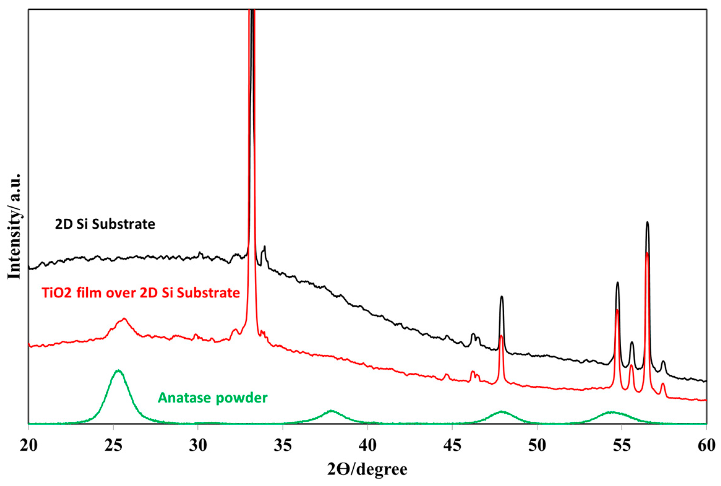 Batteries 09 00258 g002