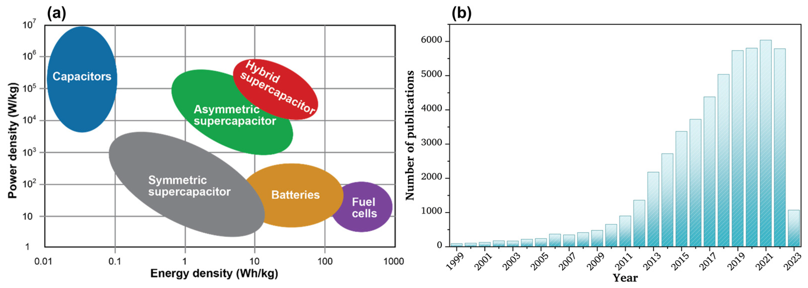 Batteries 09 00259 g001