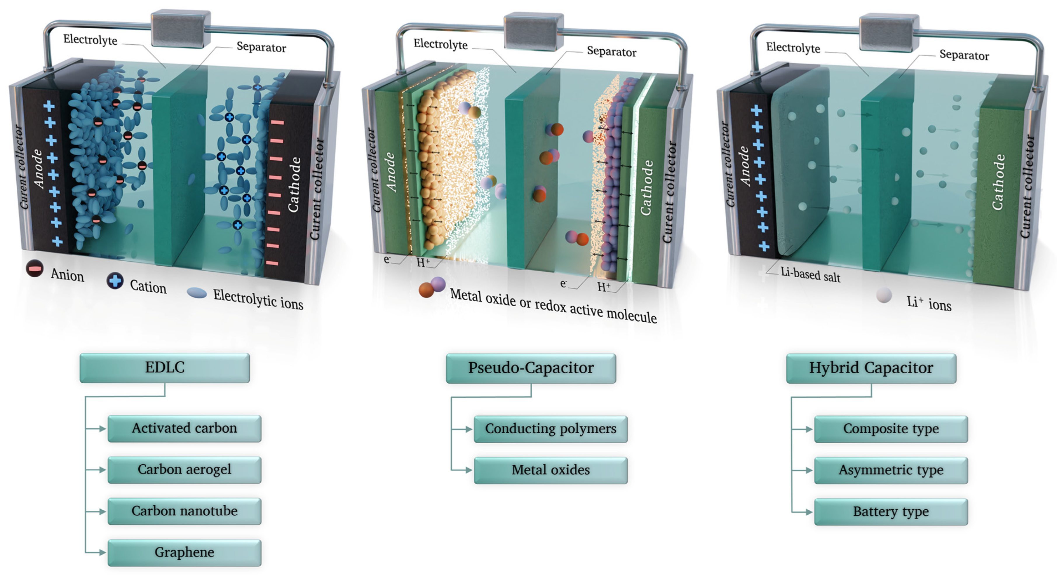 Batteries 09 00259 g002