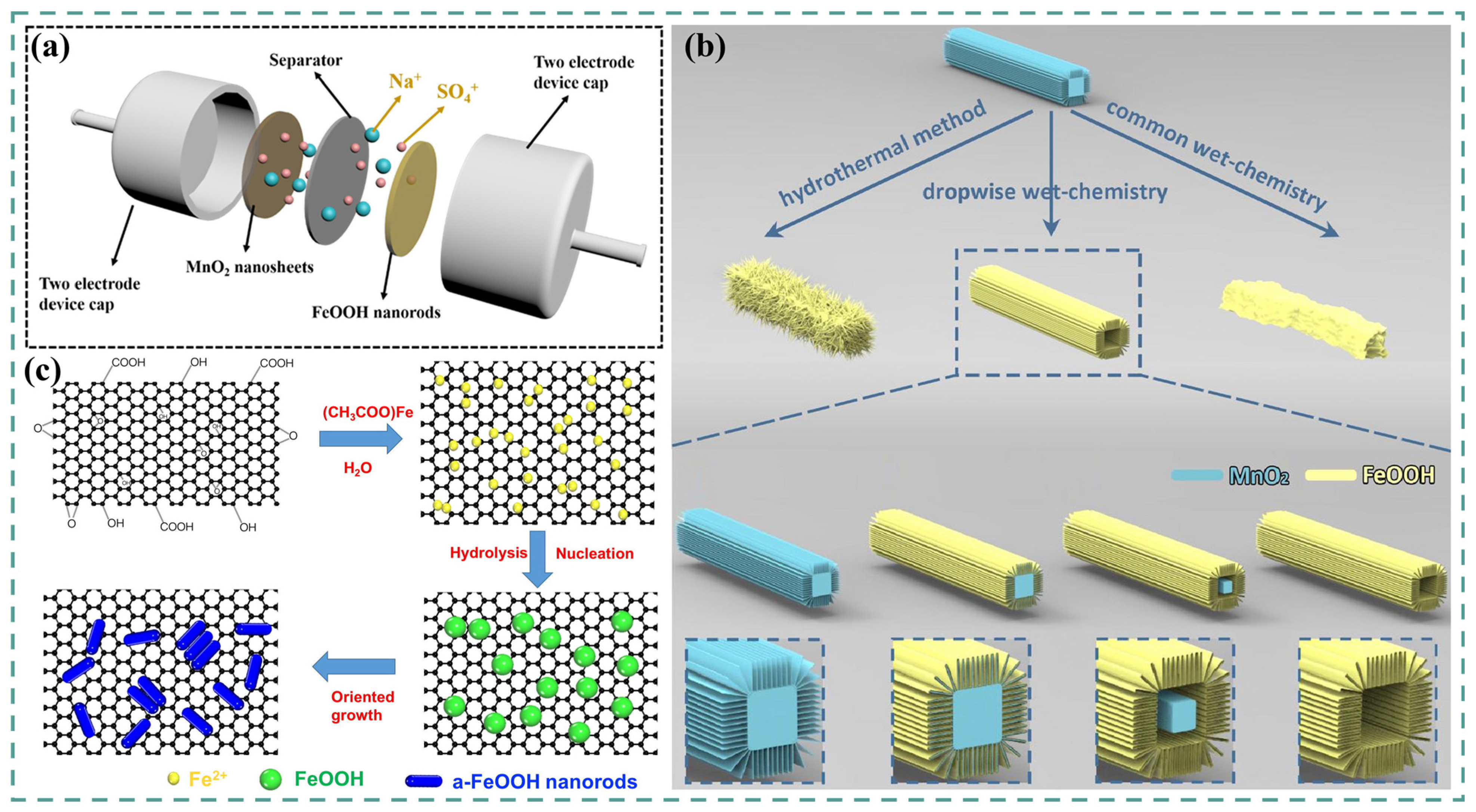 Batteries 09 00259 g005
