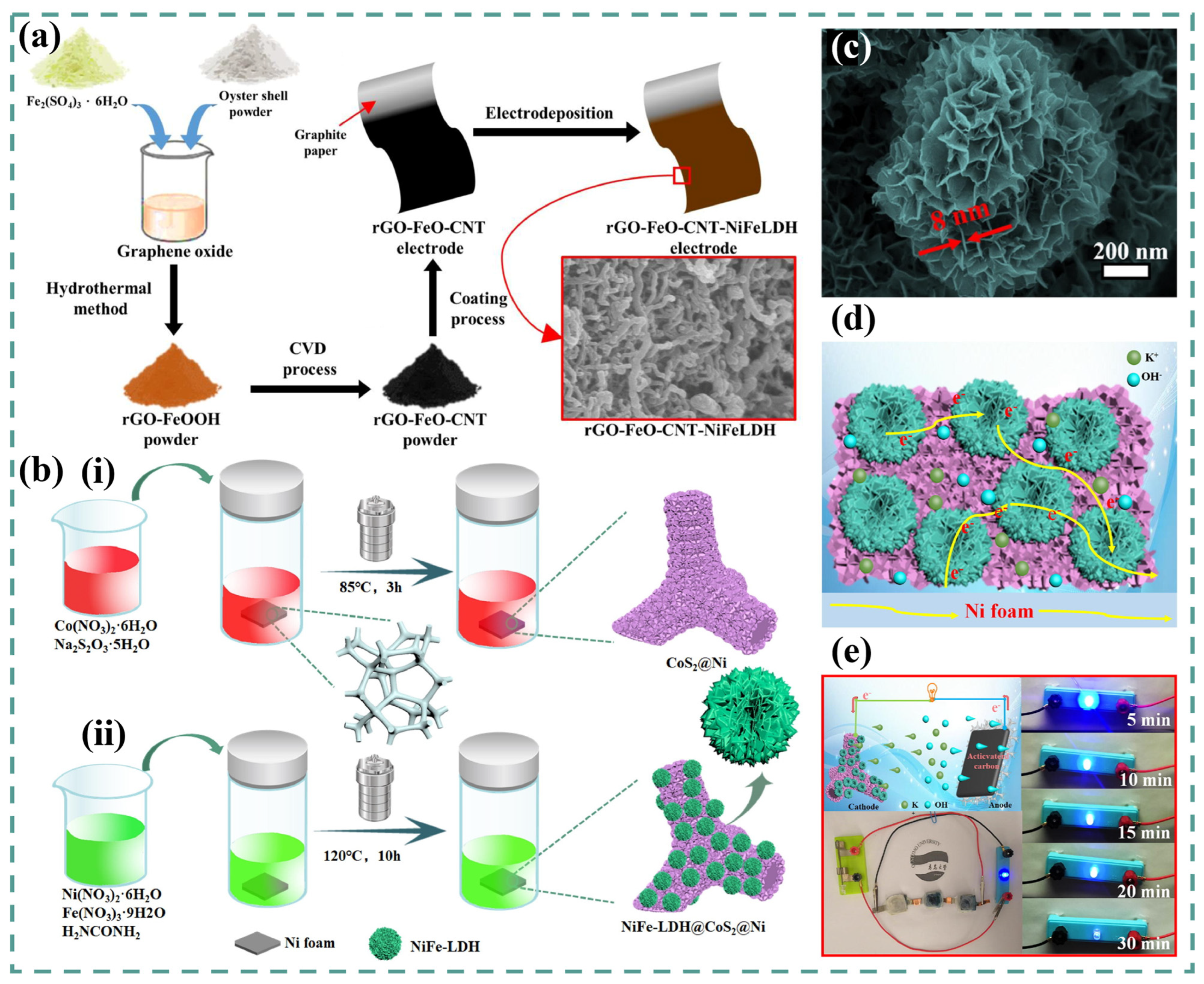 Batteries 09 00259 g008