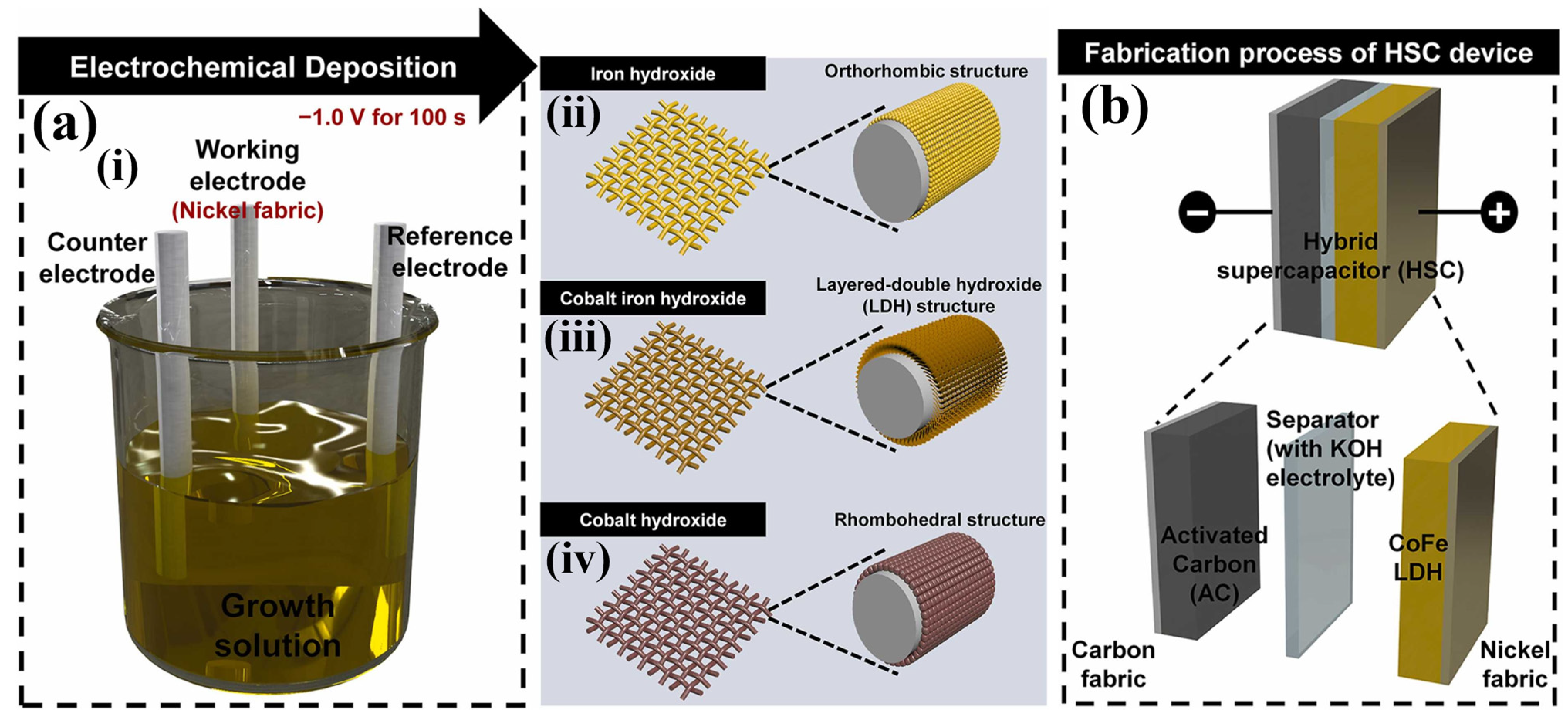 Batteries 09 00259 g009