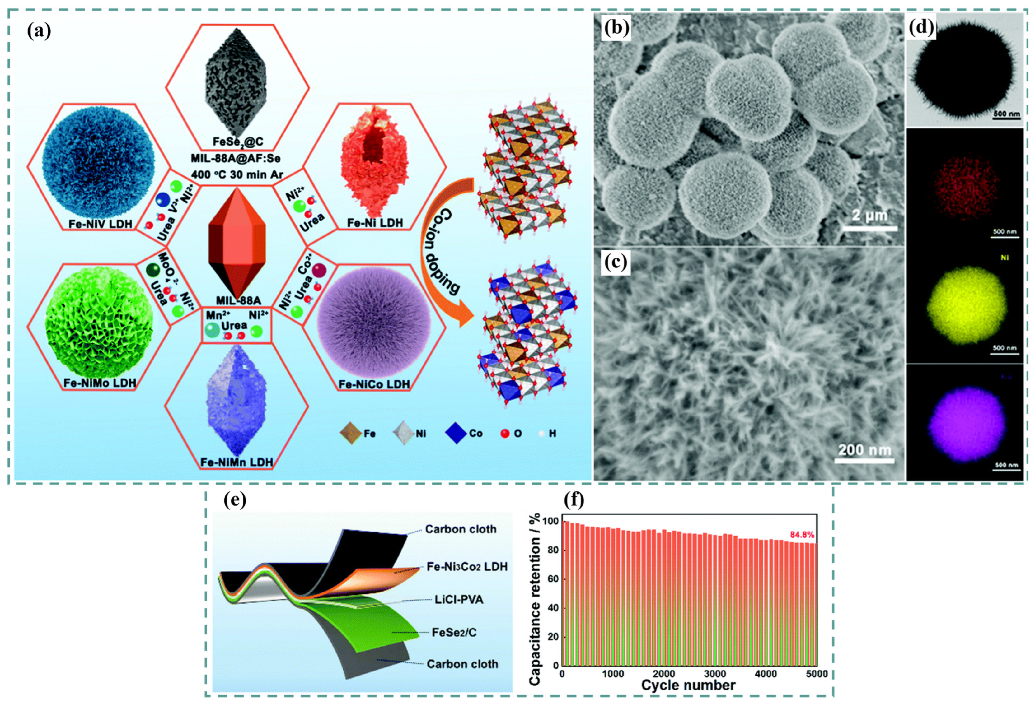 Batteries 09 00259 g012