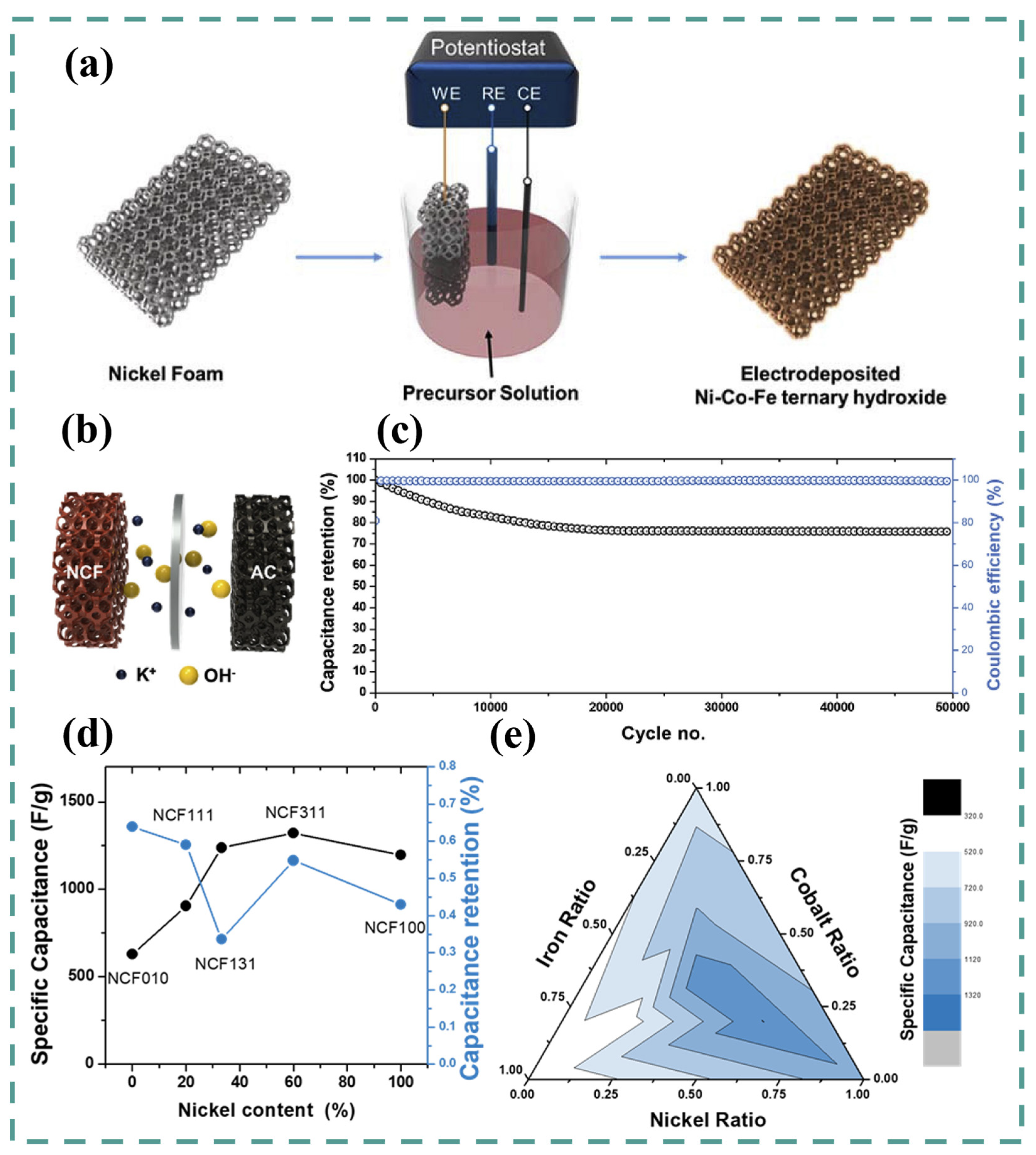 Batteries 09 00259 g013