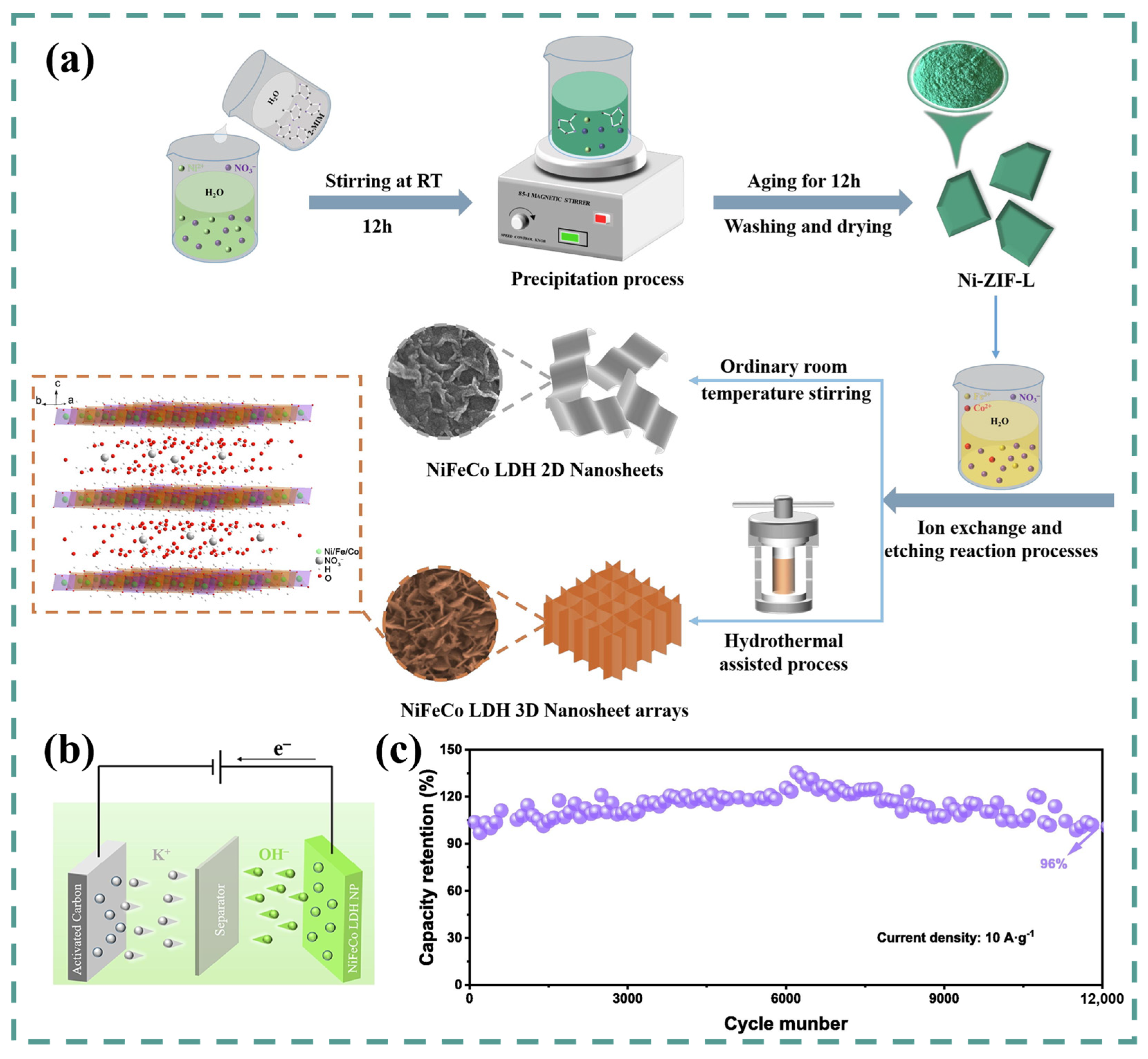 Batteries 09 00259 g014