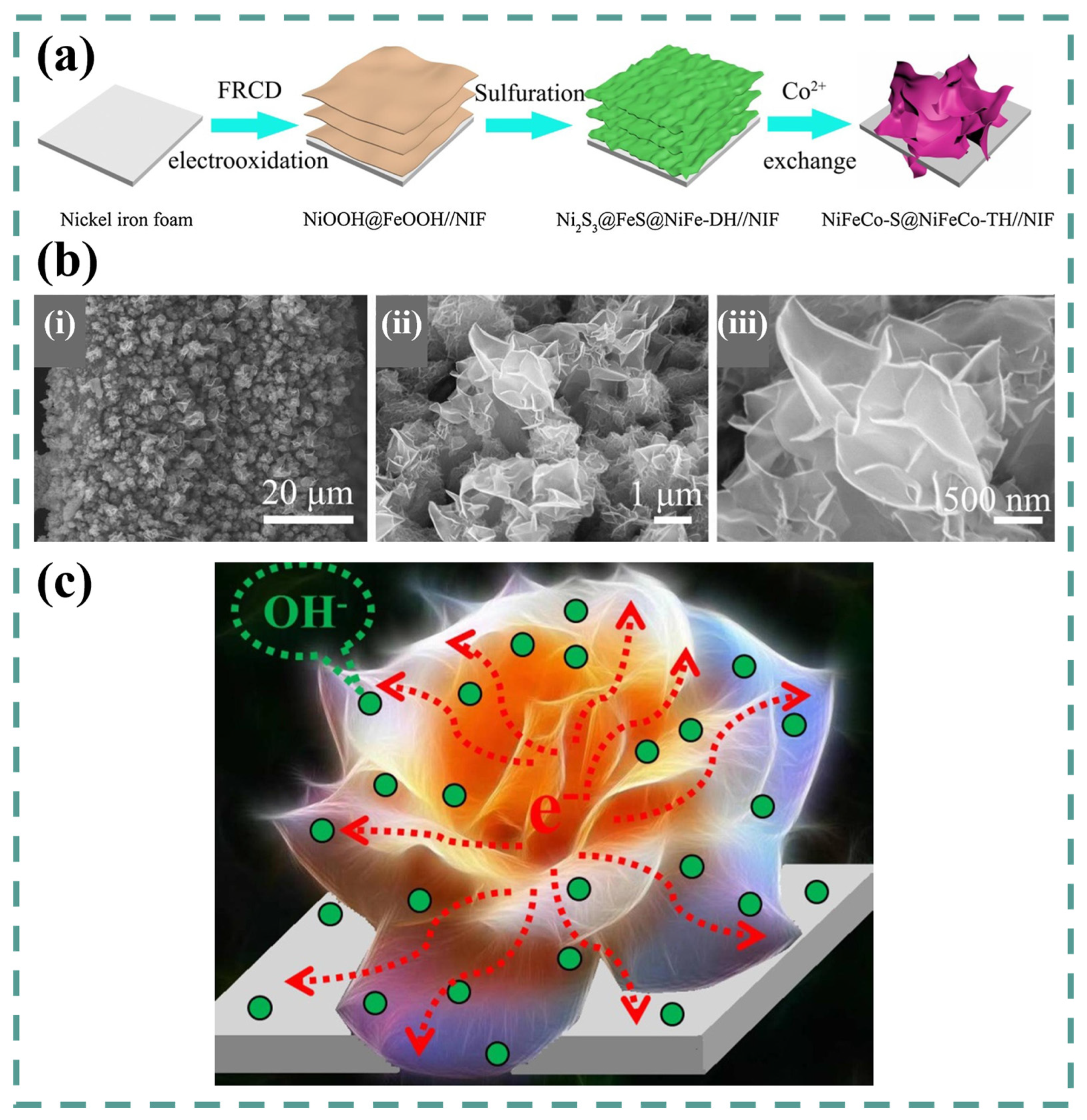 Batteries 09 00259 g015