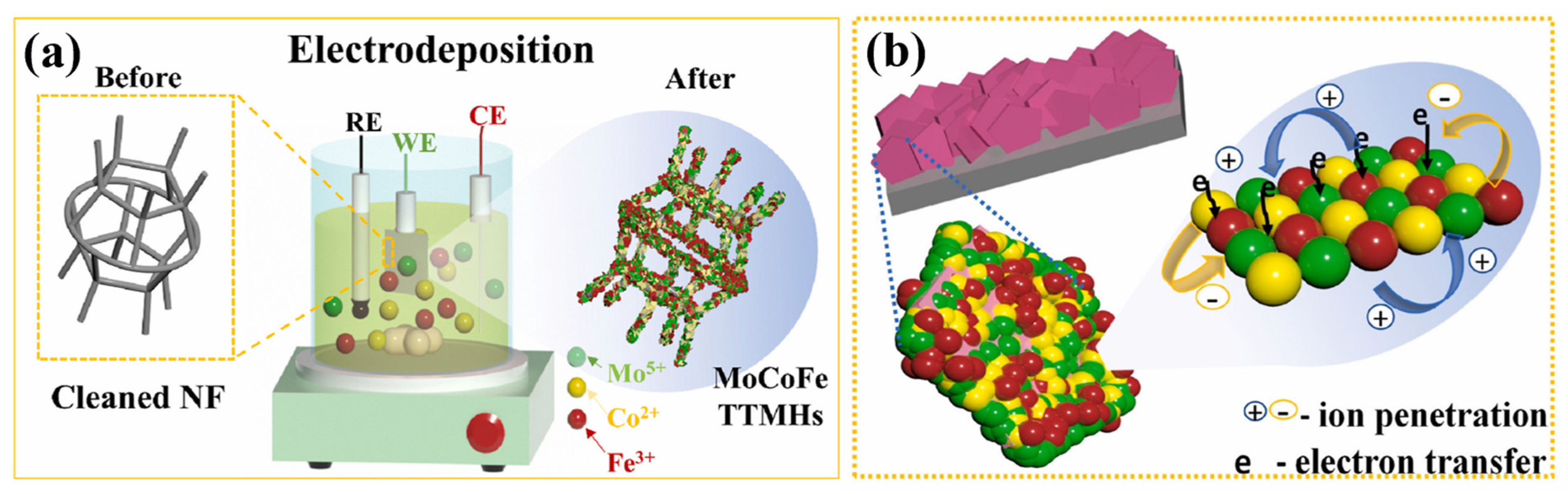 Batteries 09 00259 g017