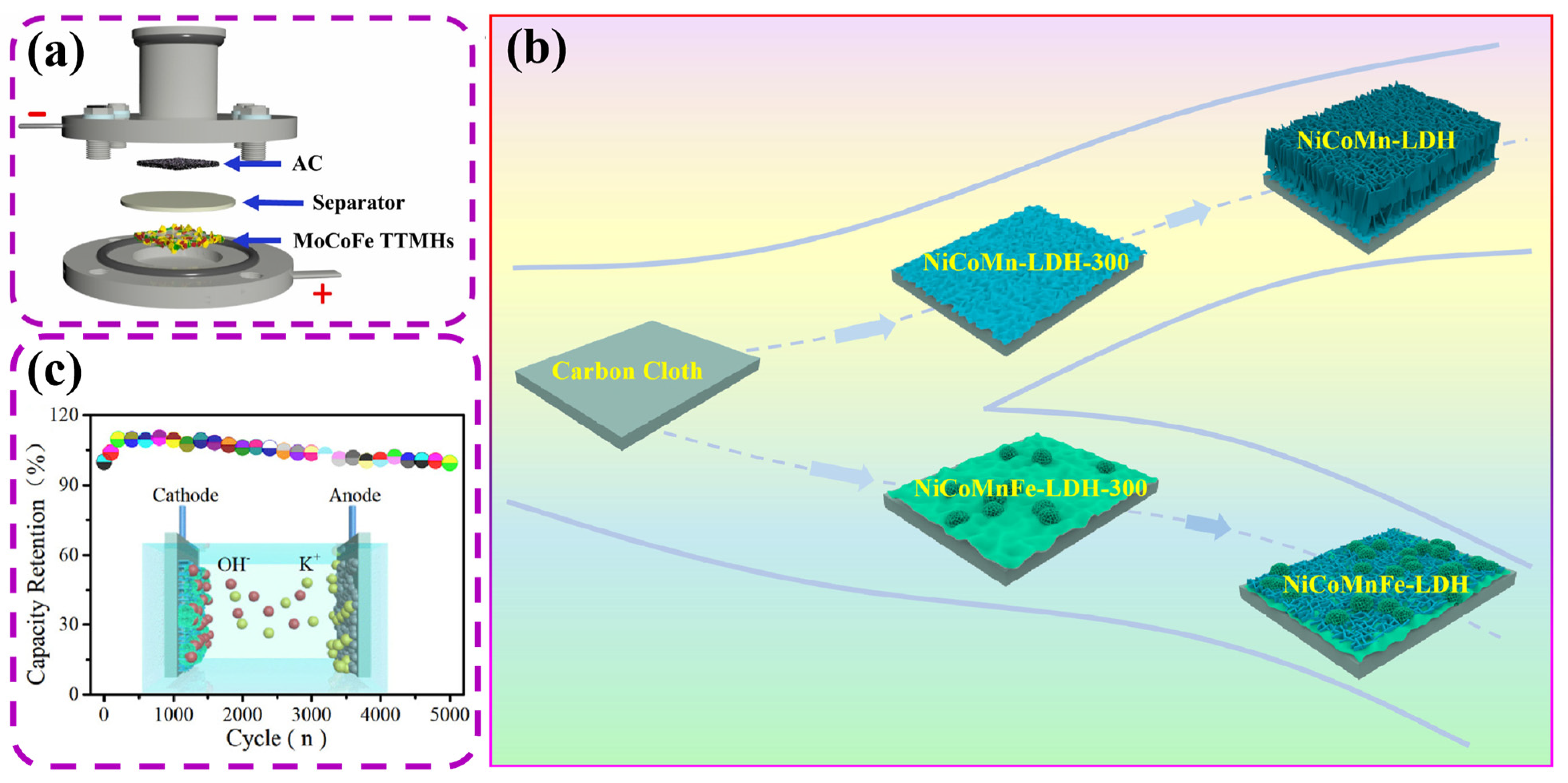 Batteries 09 00259 g018