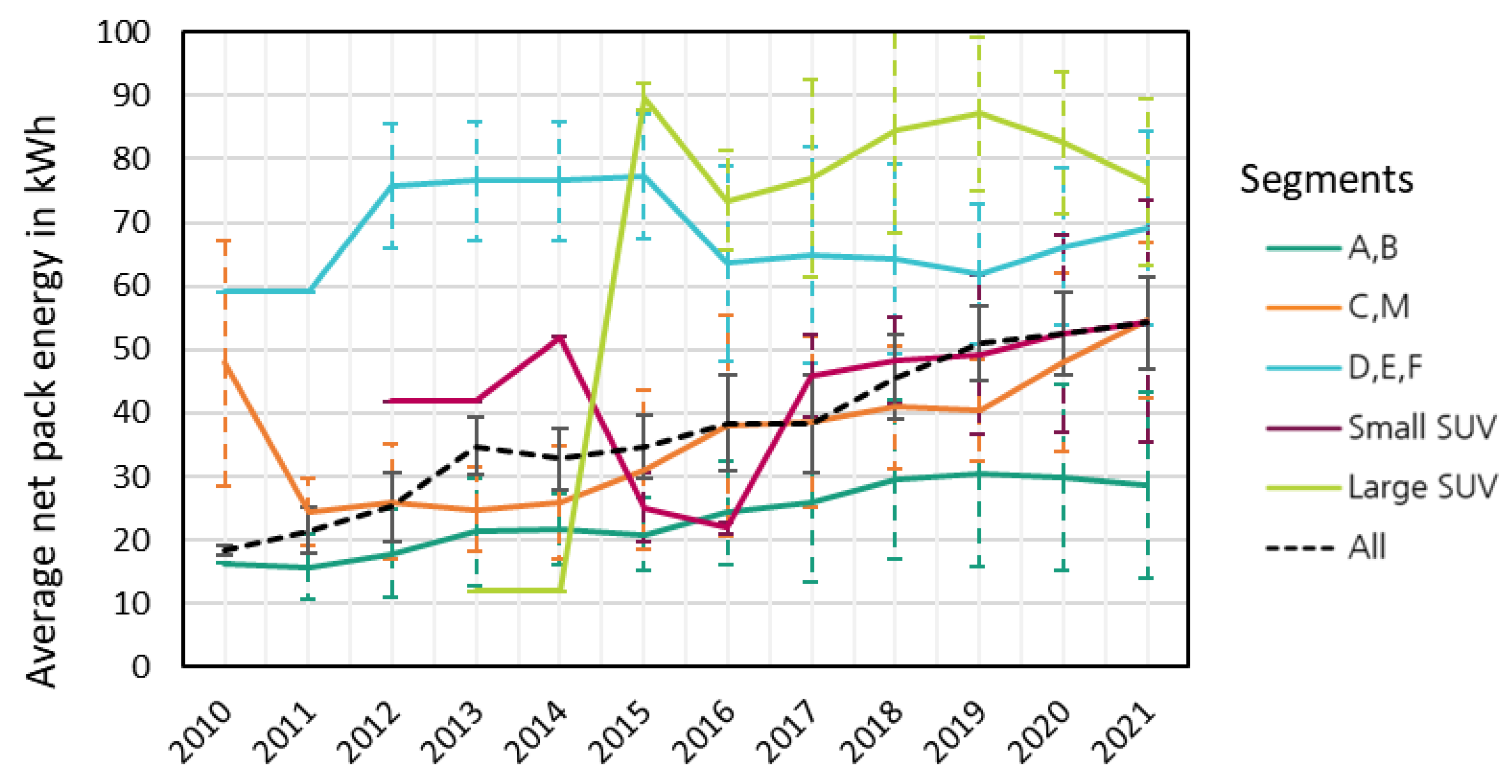 Batteries 09 00261 g002