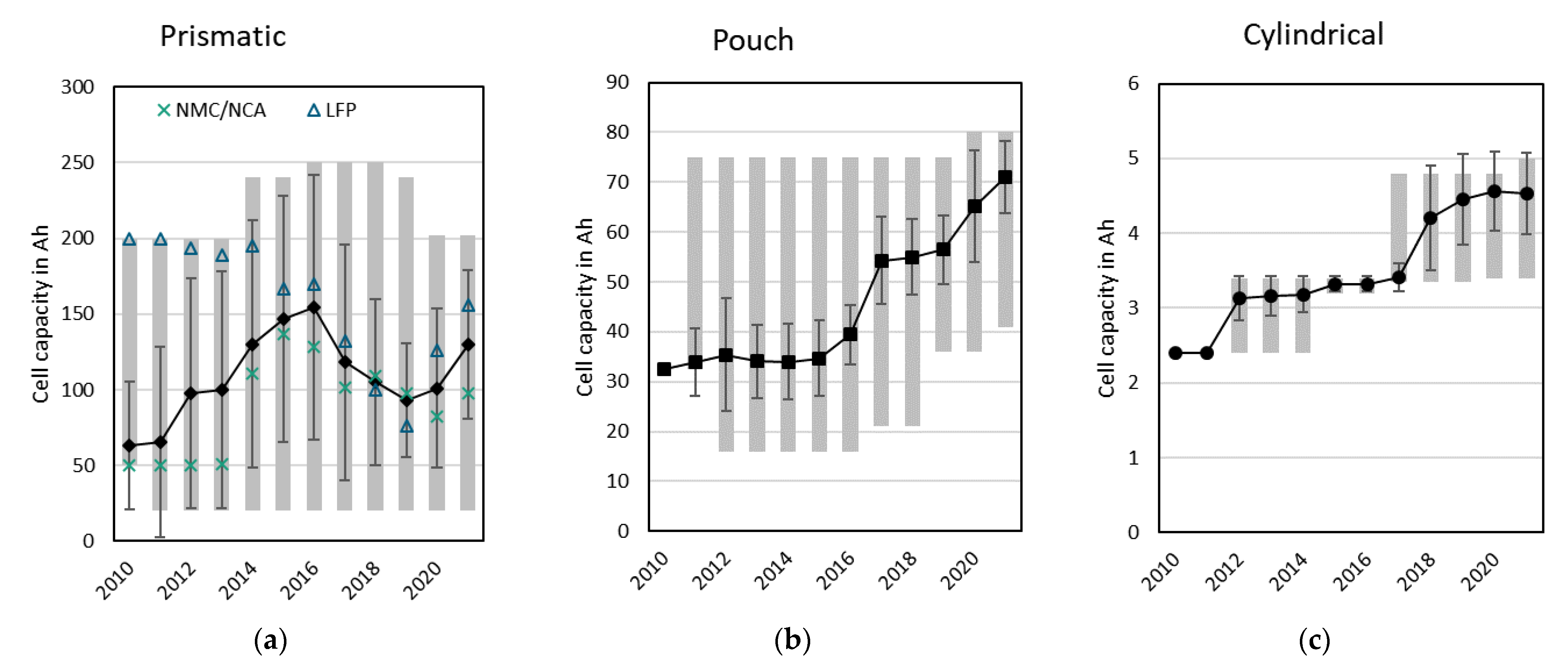Batteries 09 00261 g005