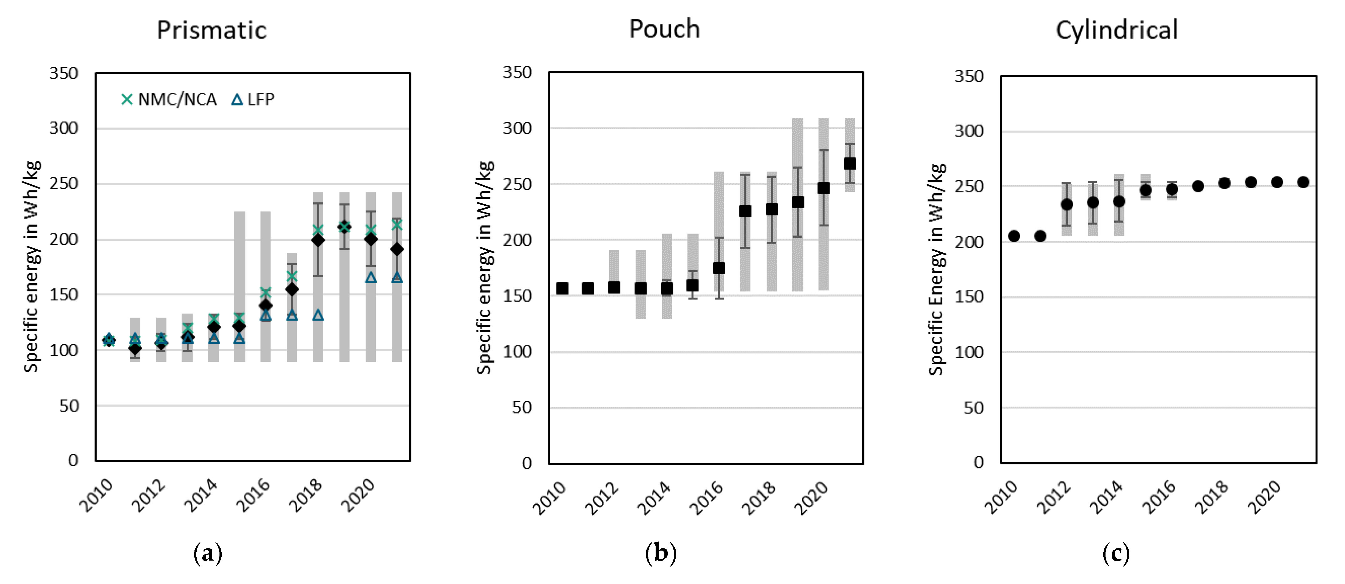 Batteries 09 00261 g006a