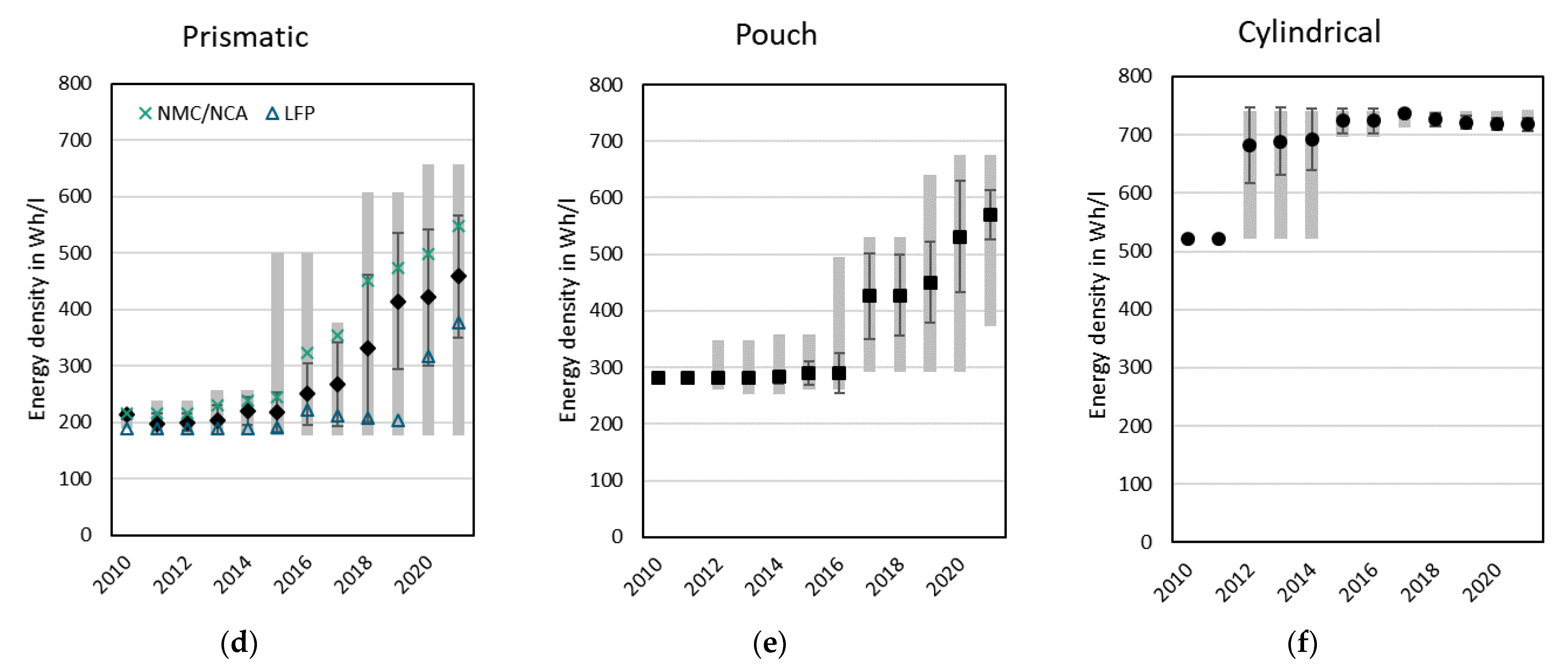 Batteries 09 00261 g006b