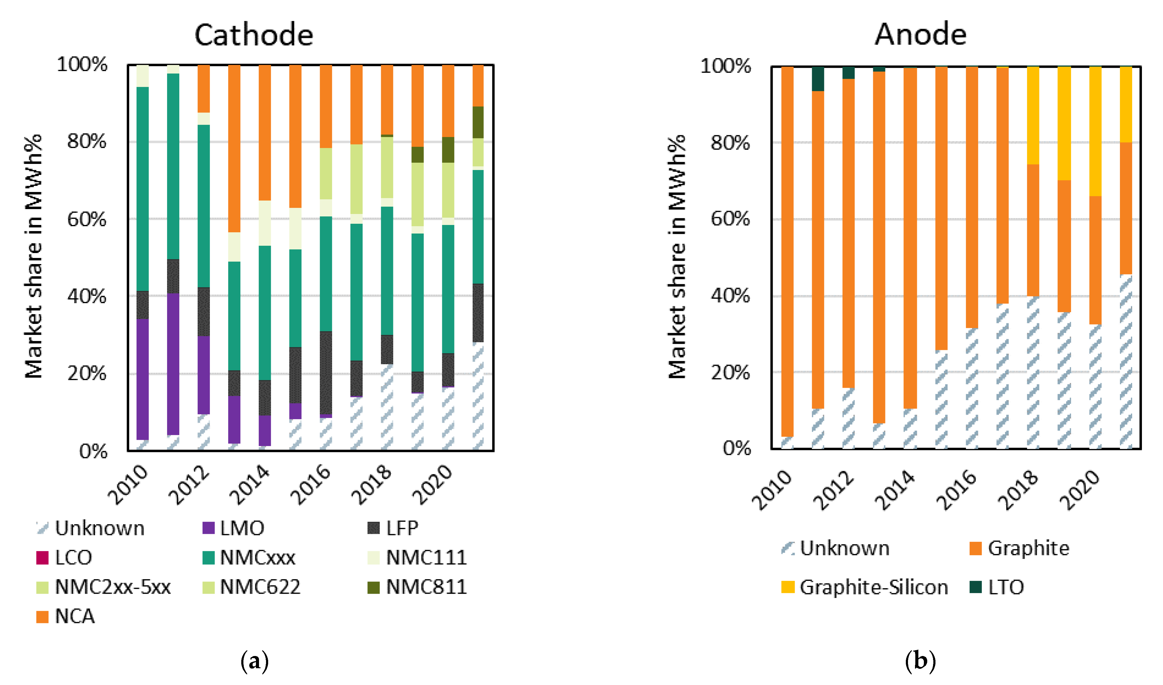 Batteries 09 00261 g007