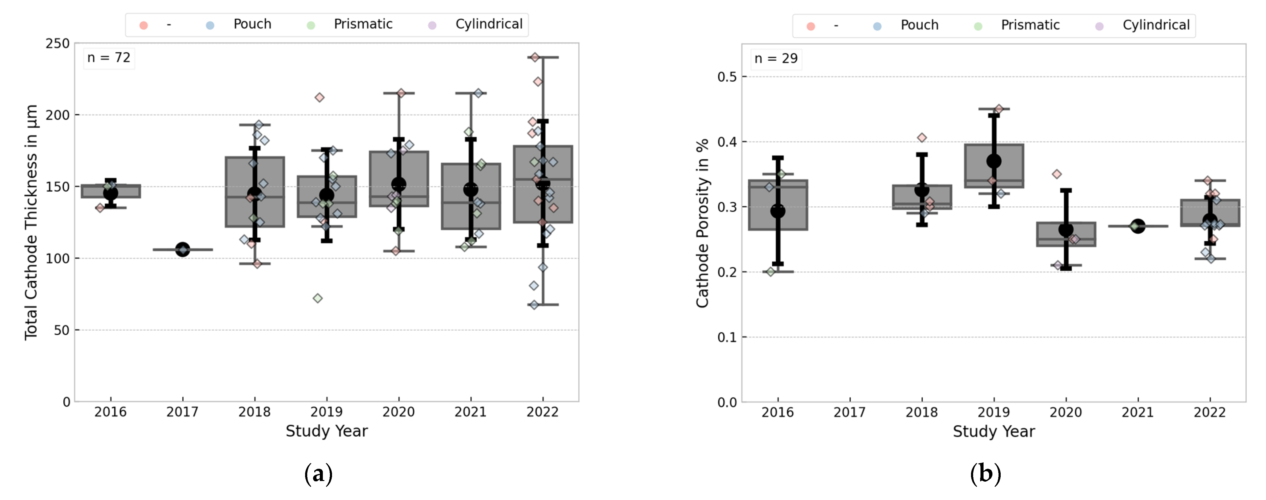 Batteries 09 00261 g008a