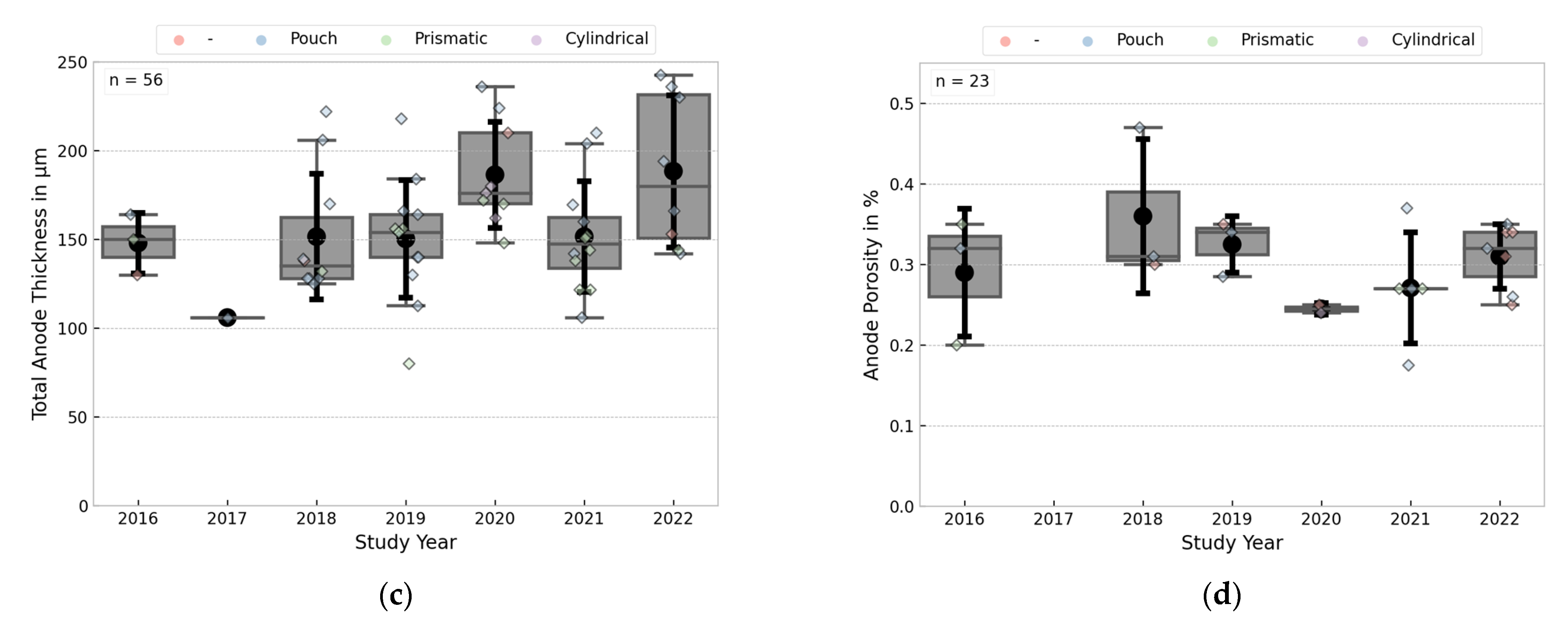 Batteries 09 00261 g008b