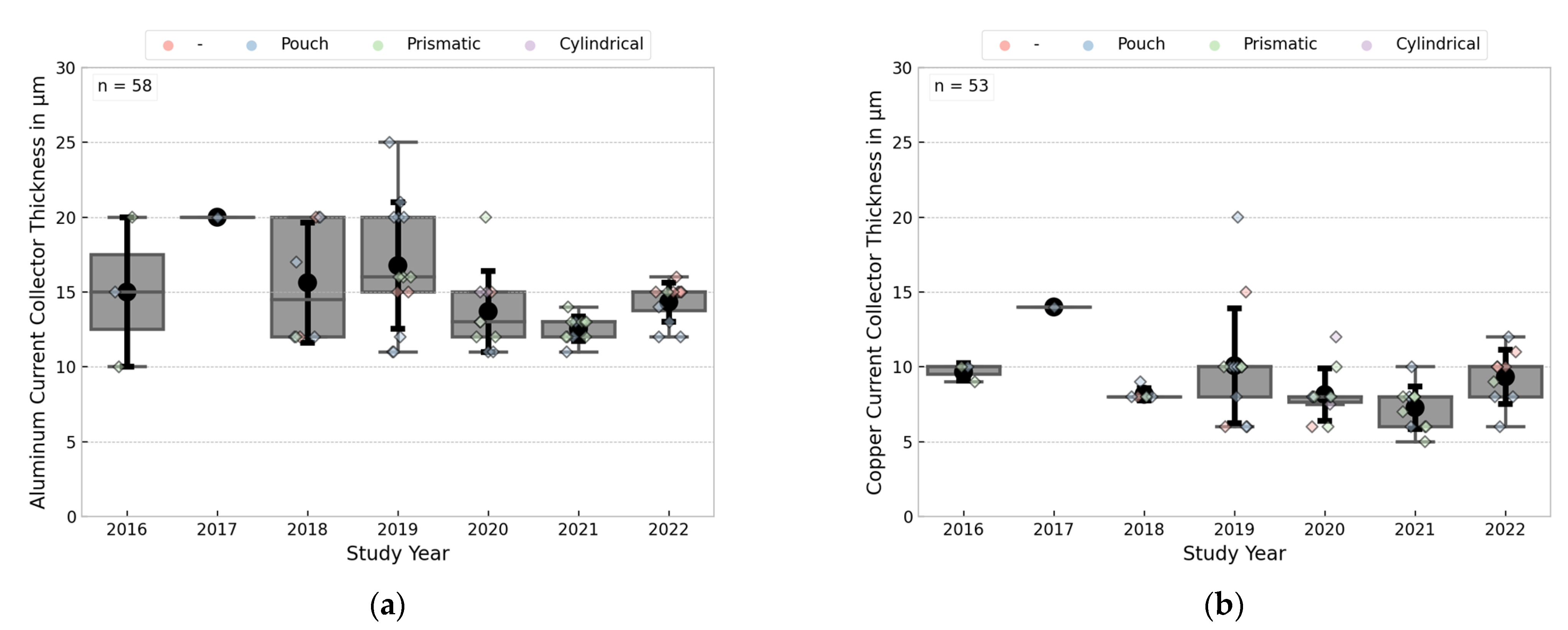 Batteries 09 00261 g009