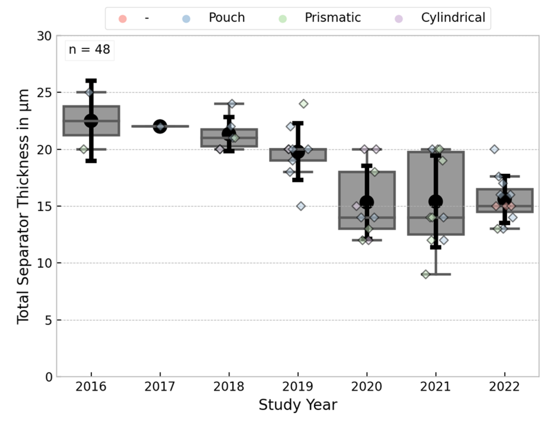 Batteries 09 00261 g010
