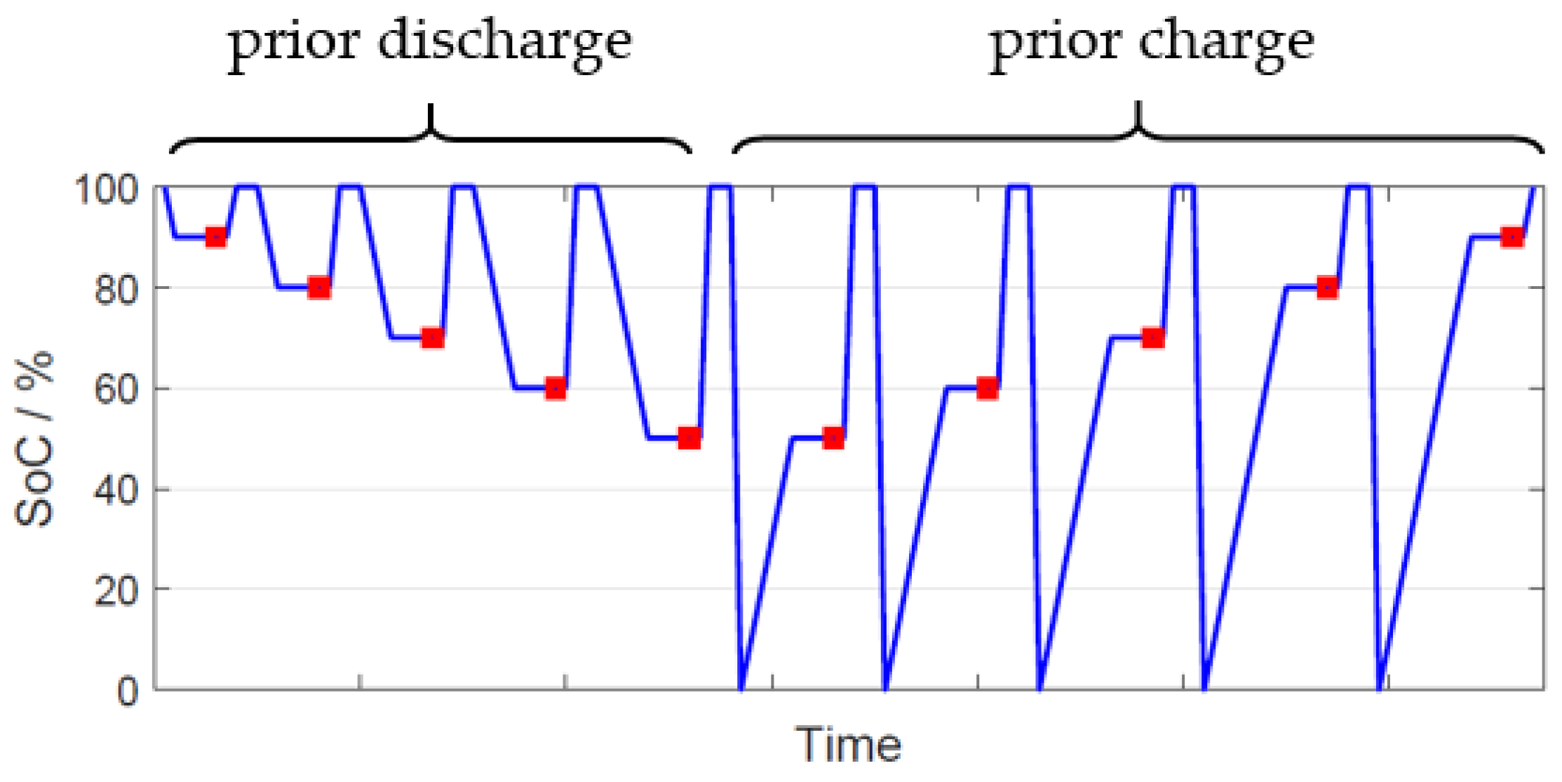 Batteries 09 00263 g001