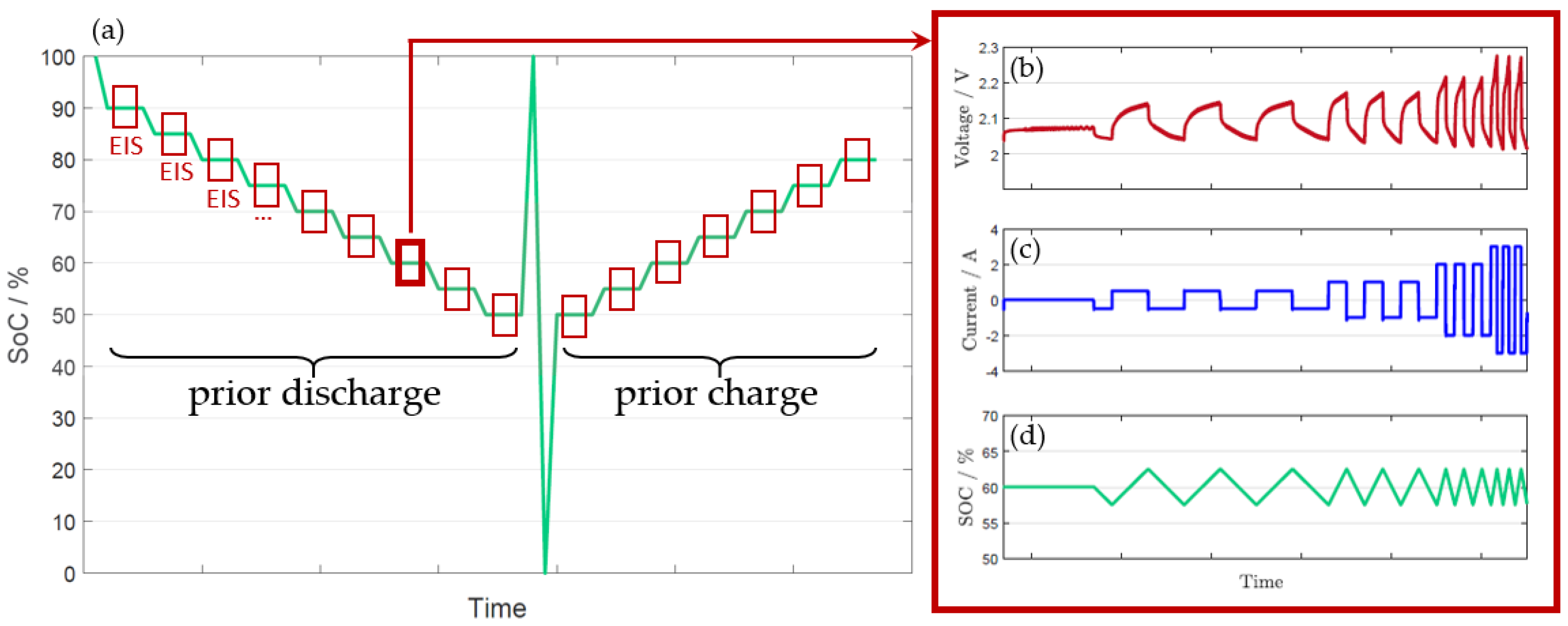 Batteries 09 00263 g002
