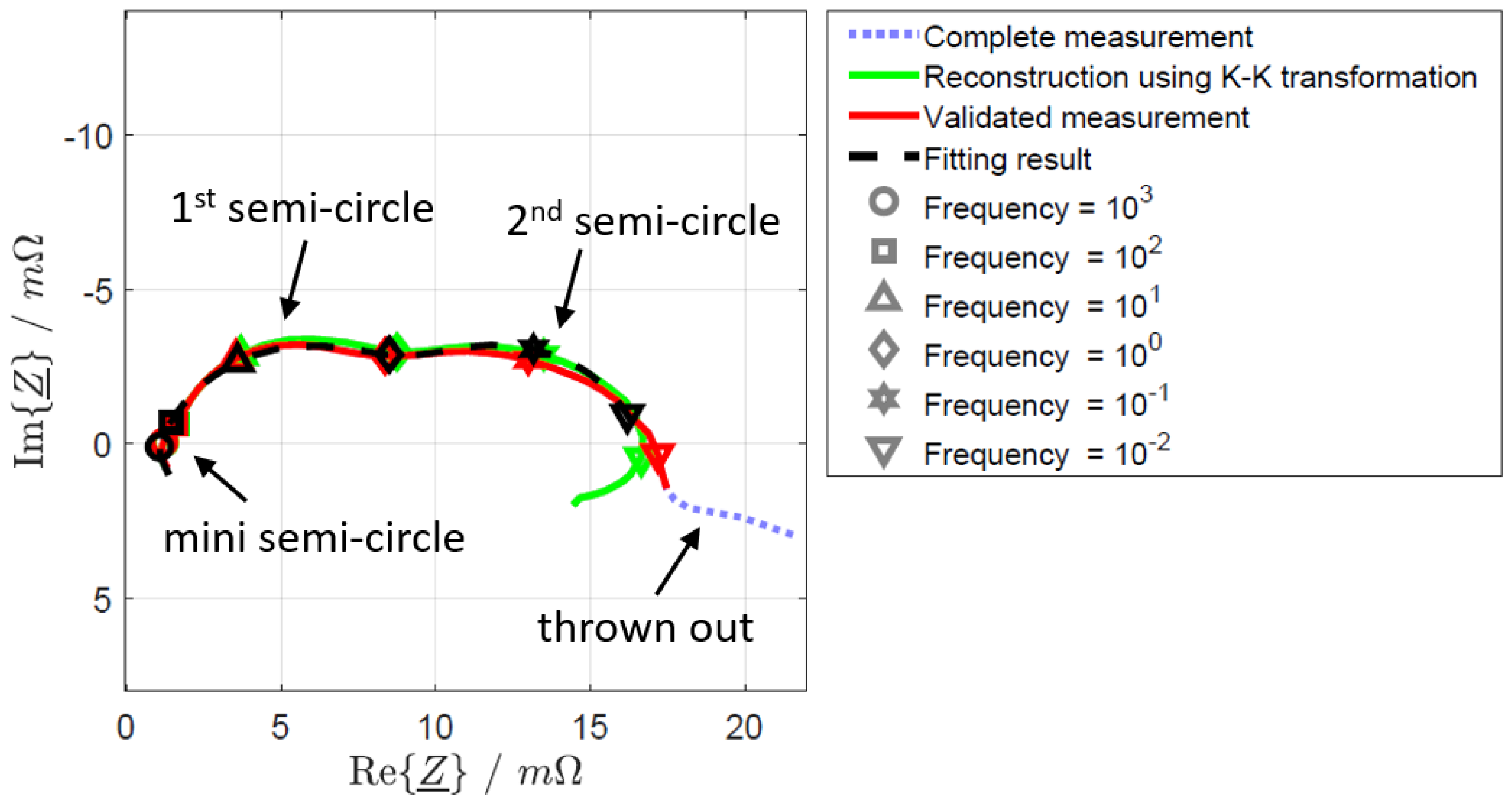 Batteries 09 00263 g003