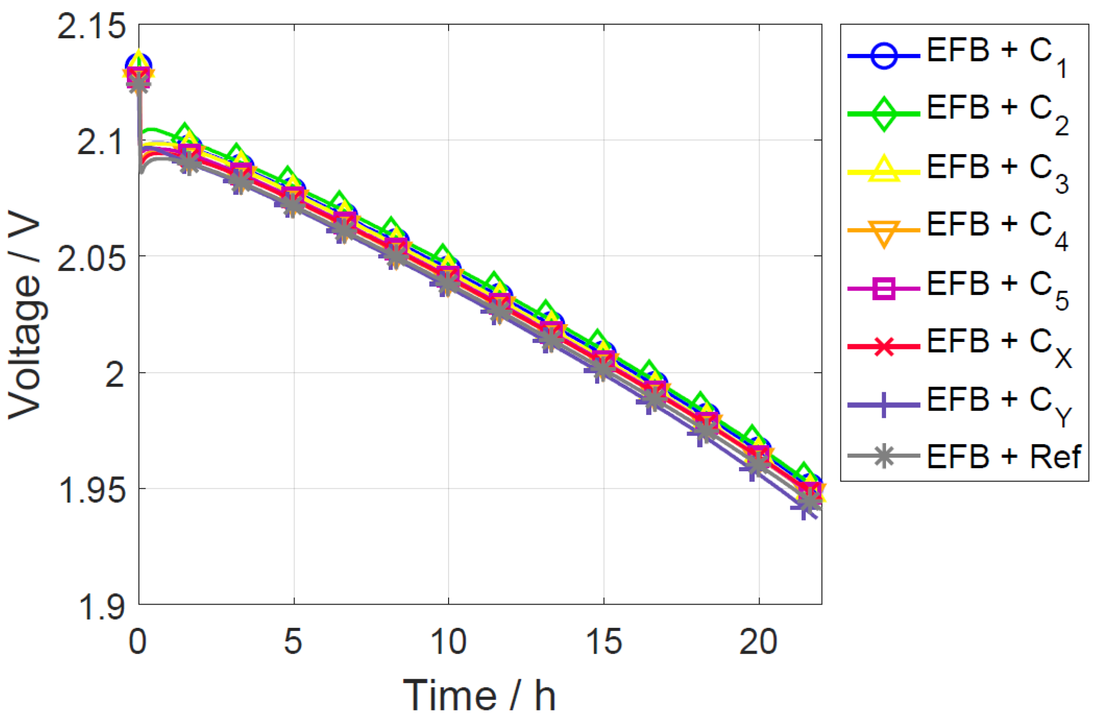 Batteries 09 00263 g005