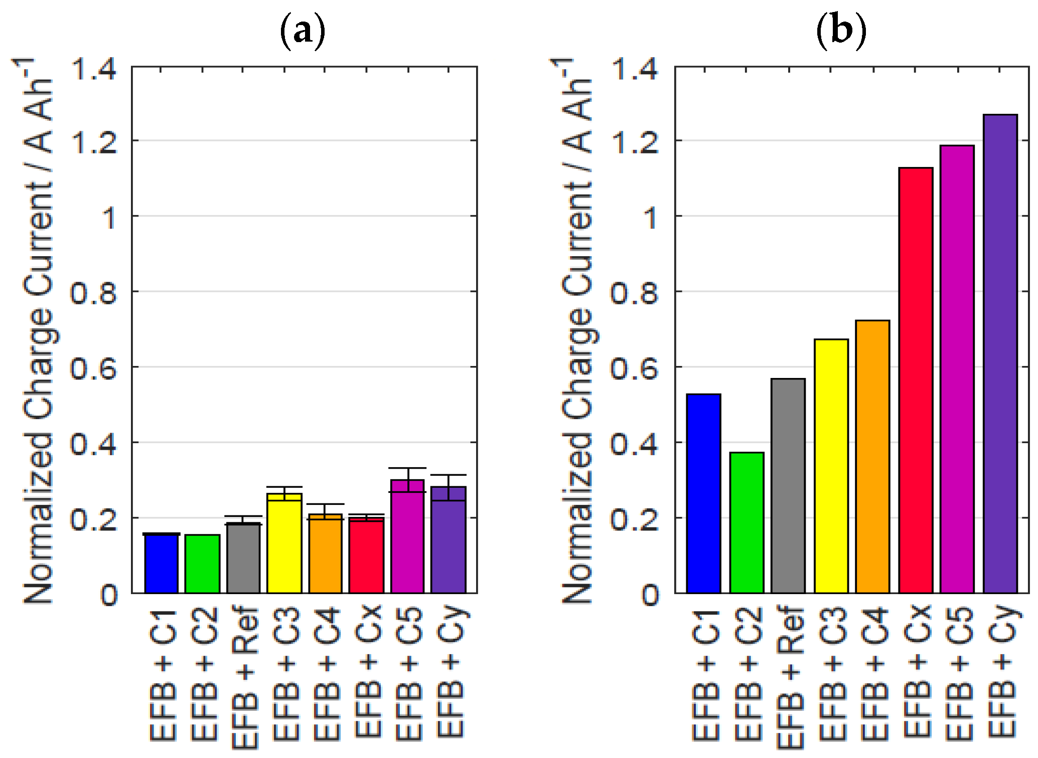 Batteries 09 00263 g006